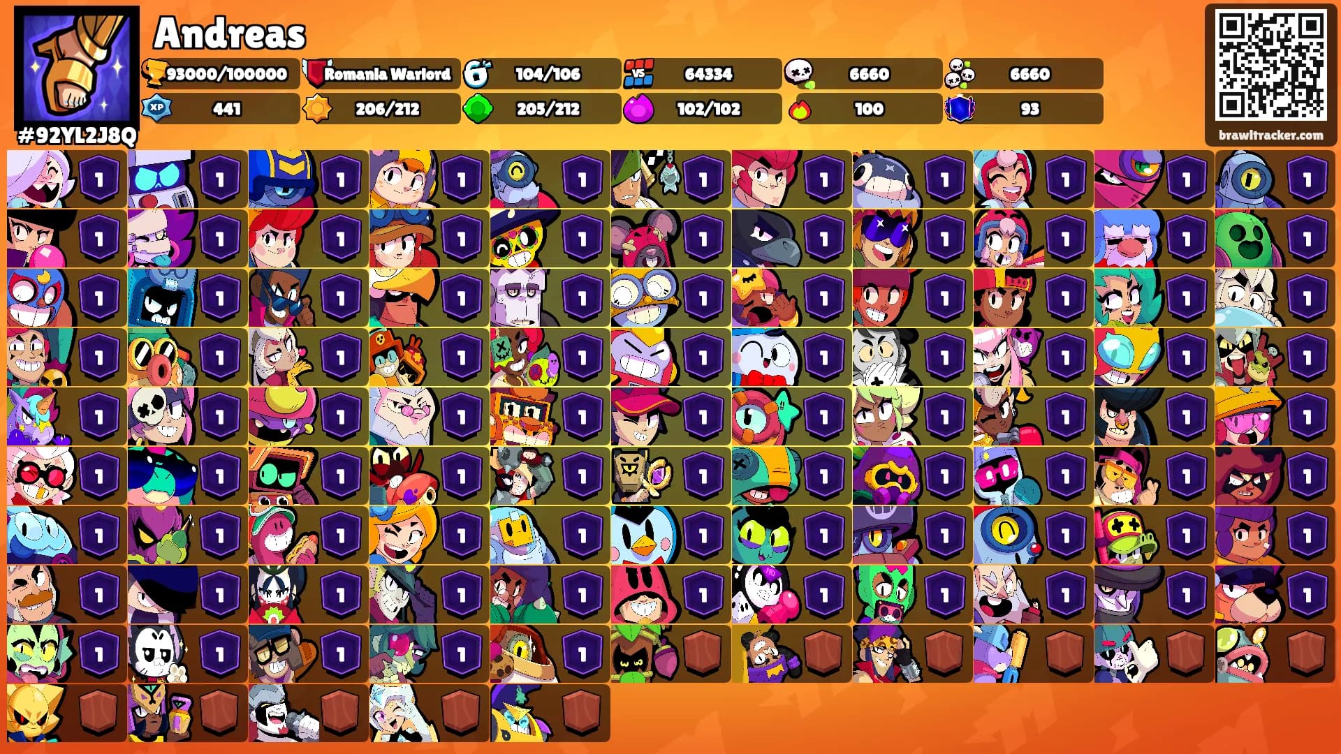 Andreas's Ranks