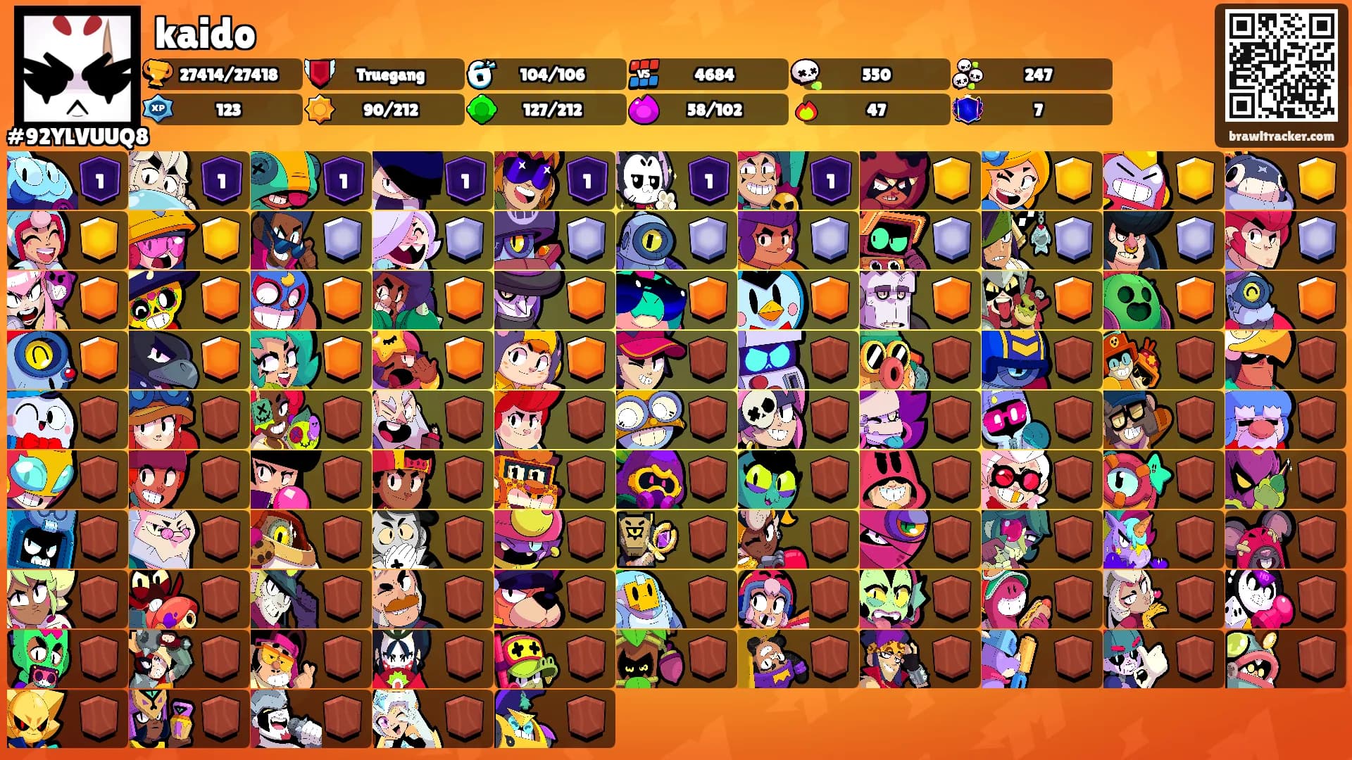 kaido's Ranks