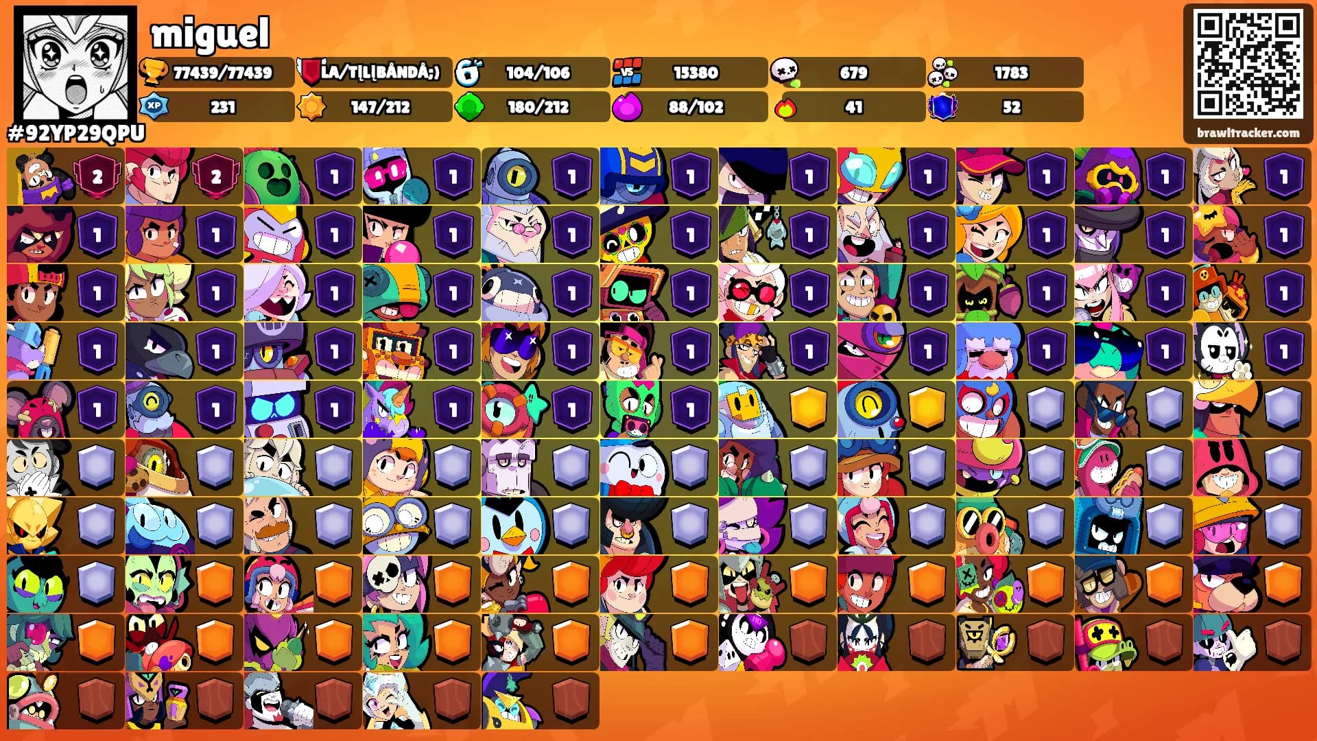 miguel's Ranks