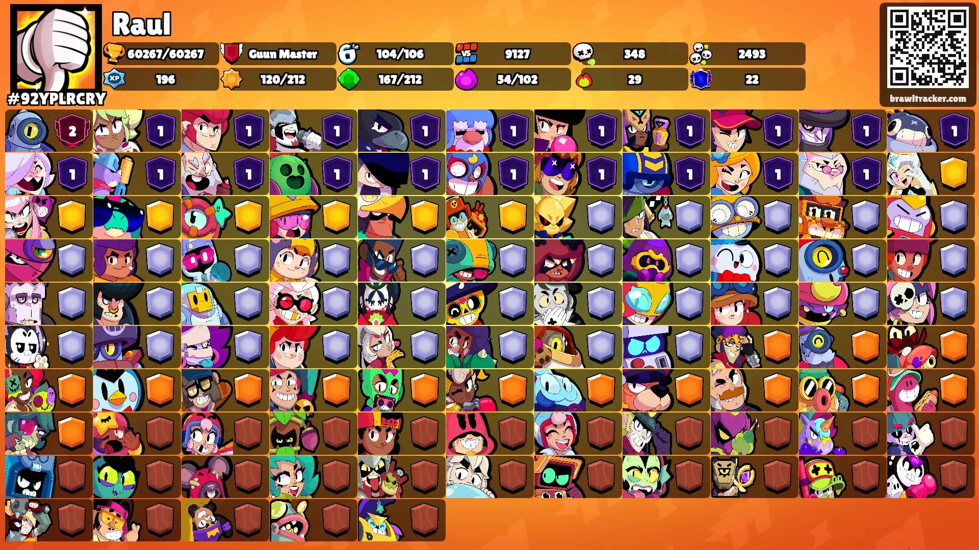 Raul's Ranks