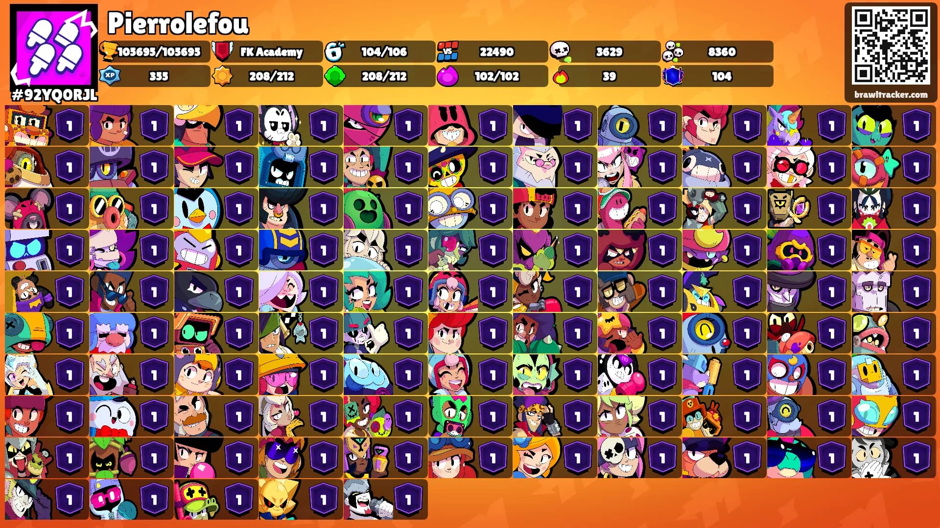Pierrolefou's Ranks