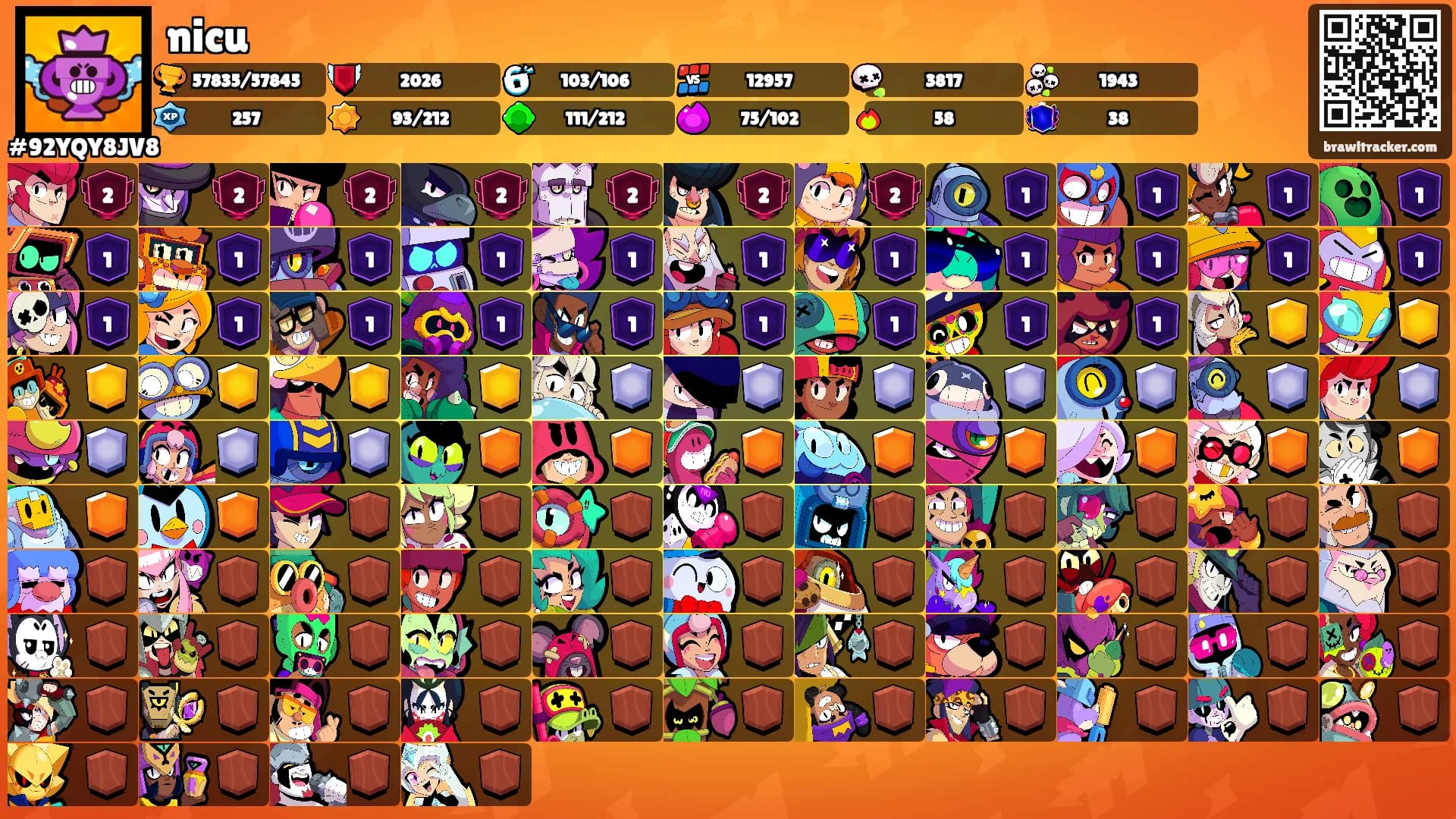 nicu's Ranks