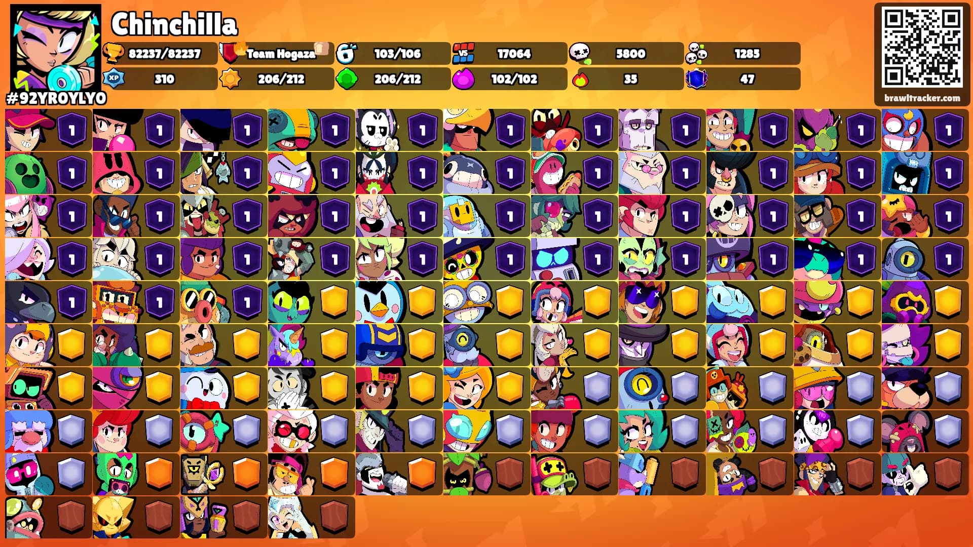 Chinchilla's Ranks