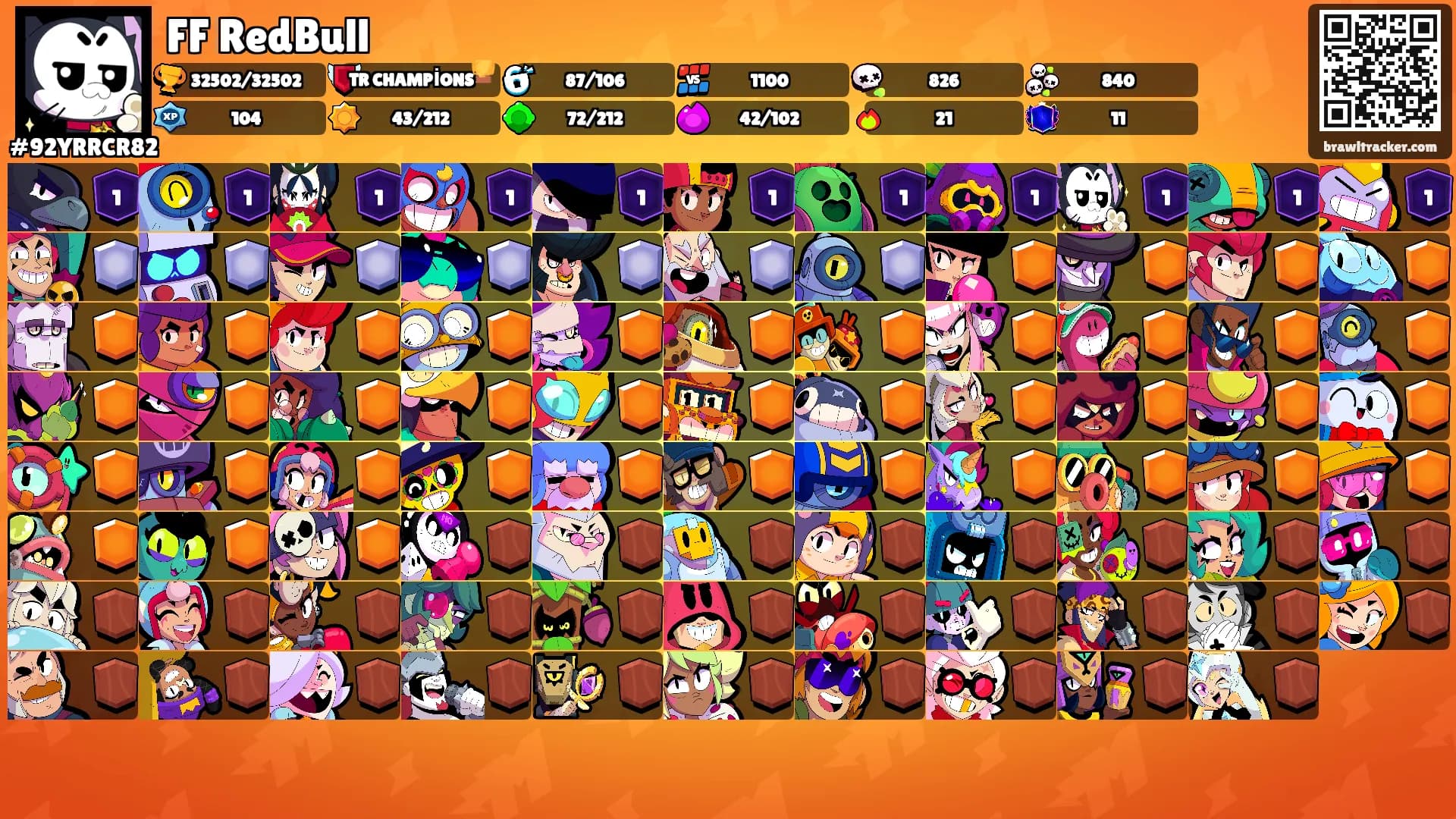 FF RedBull's Ranks