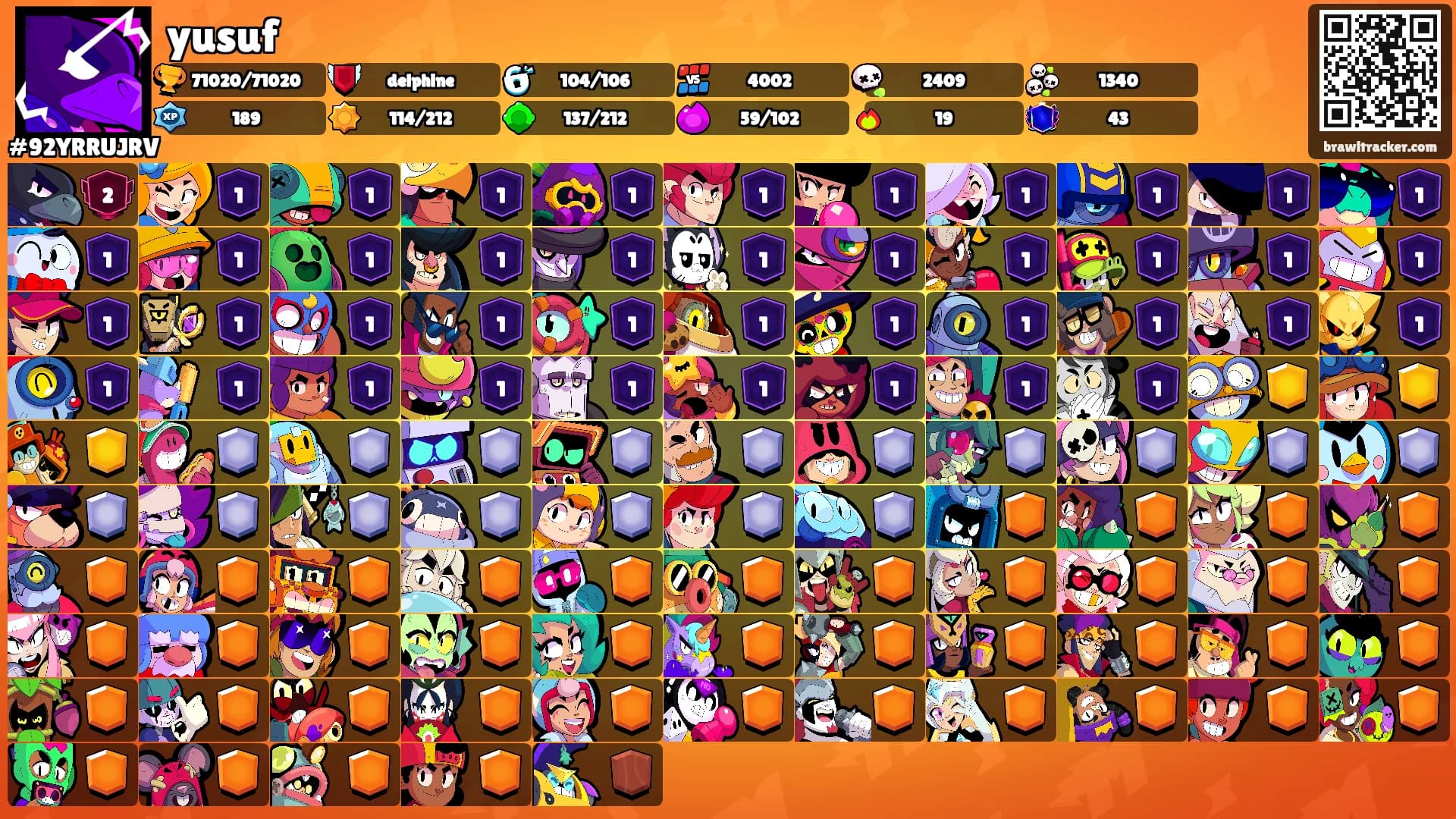 yusuf's Ranks
