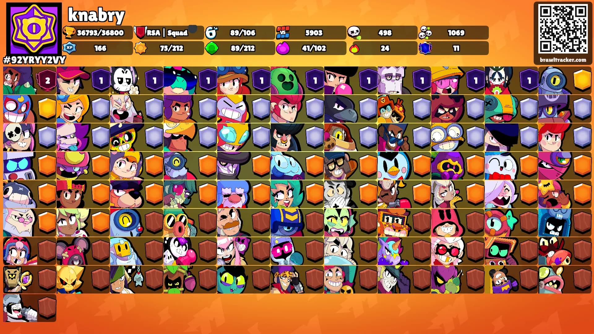 knabry's Ranks
