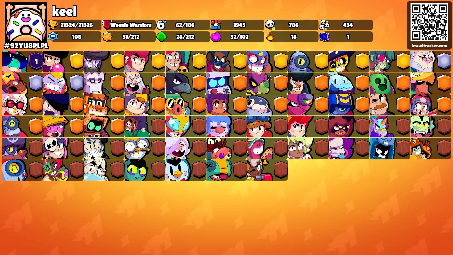 keel's Ranks