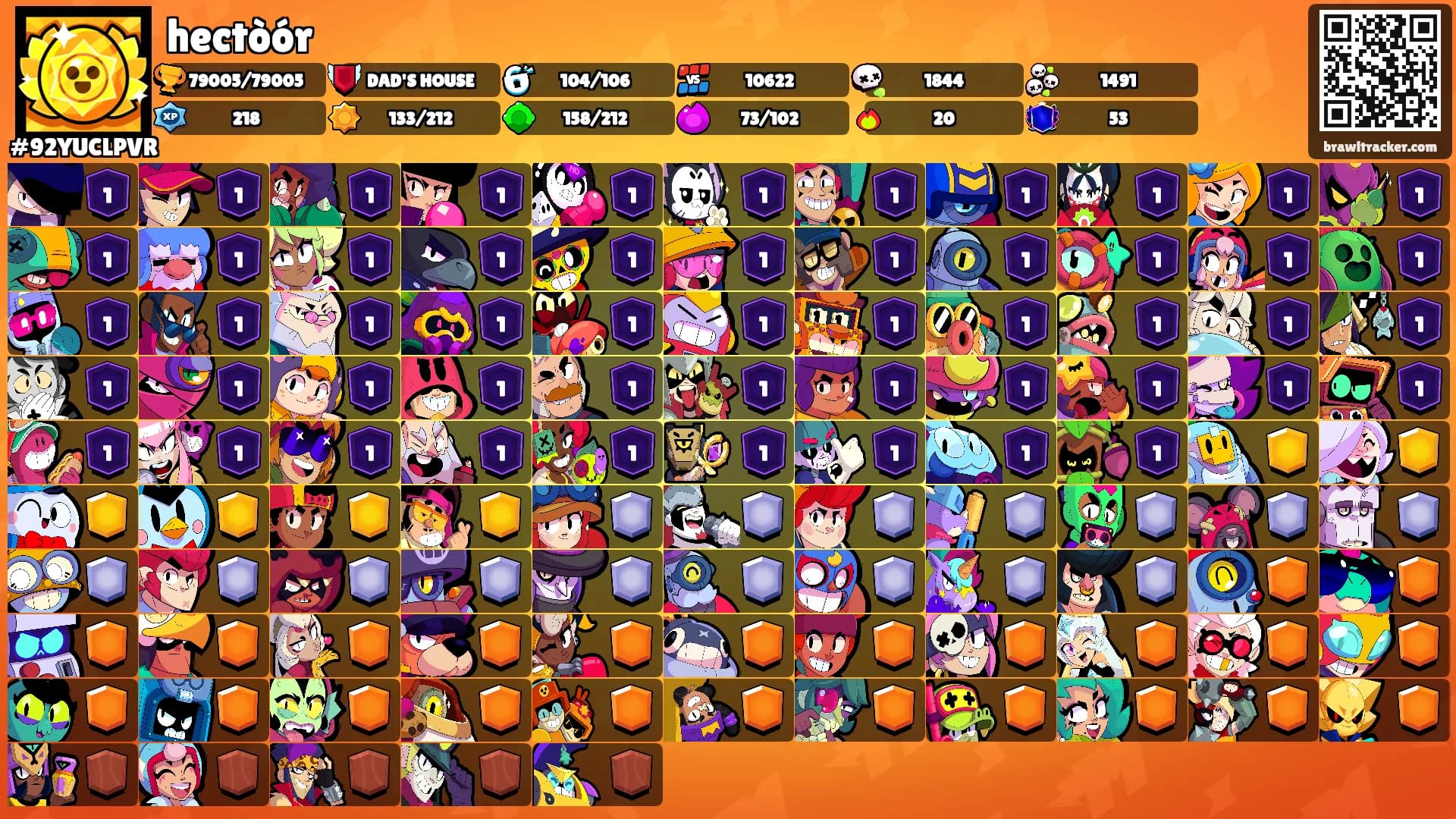hectòór's Ranks