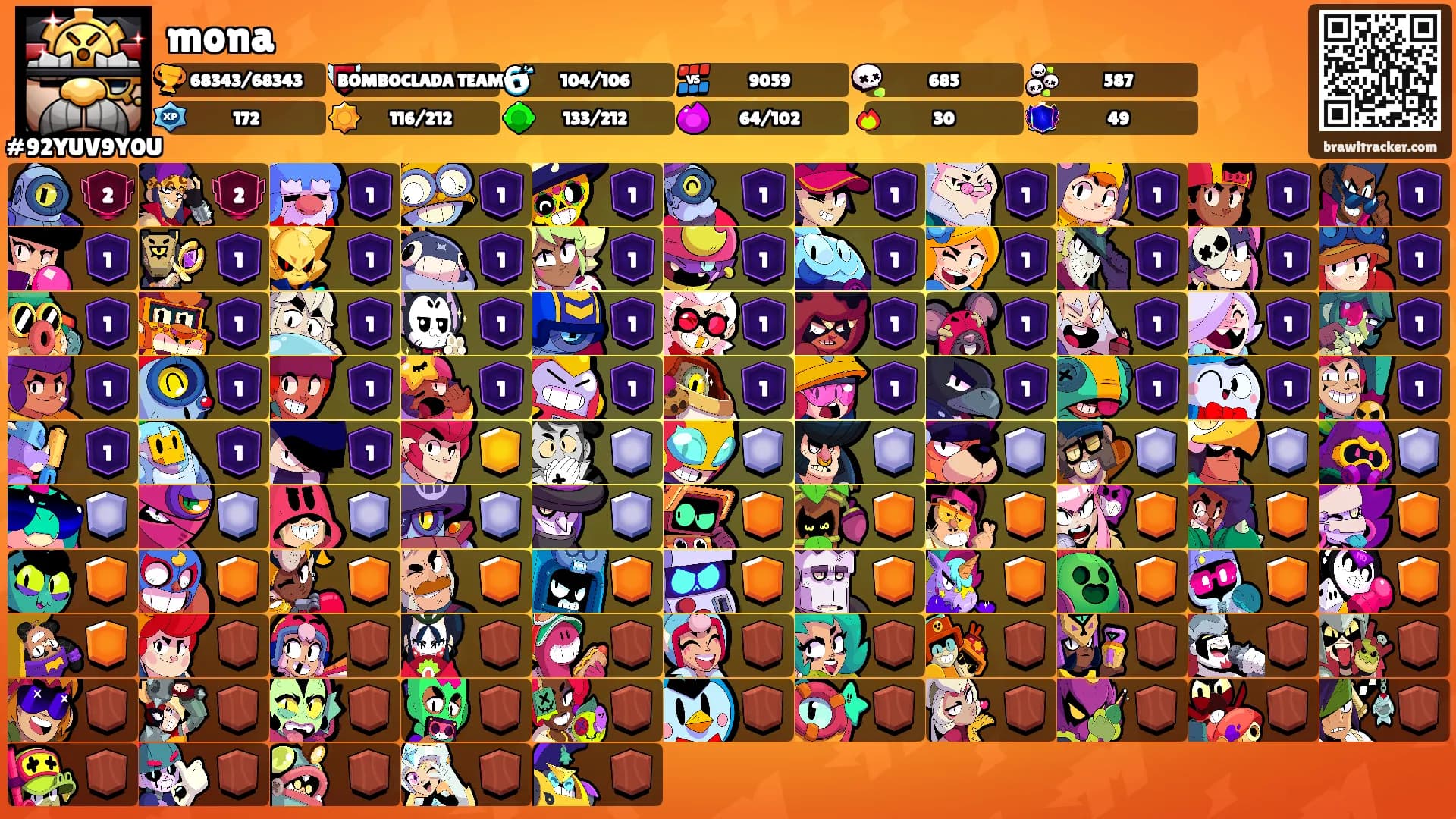 mona's Ranks
