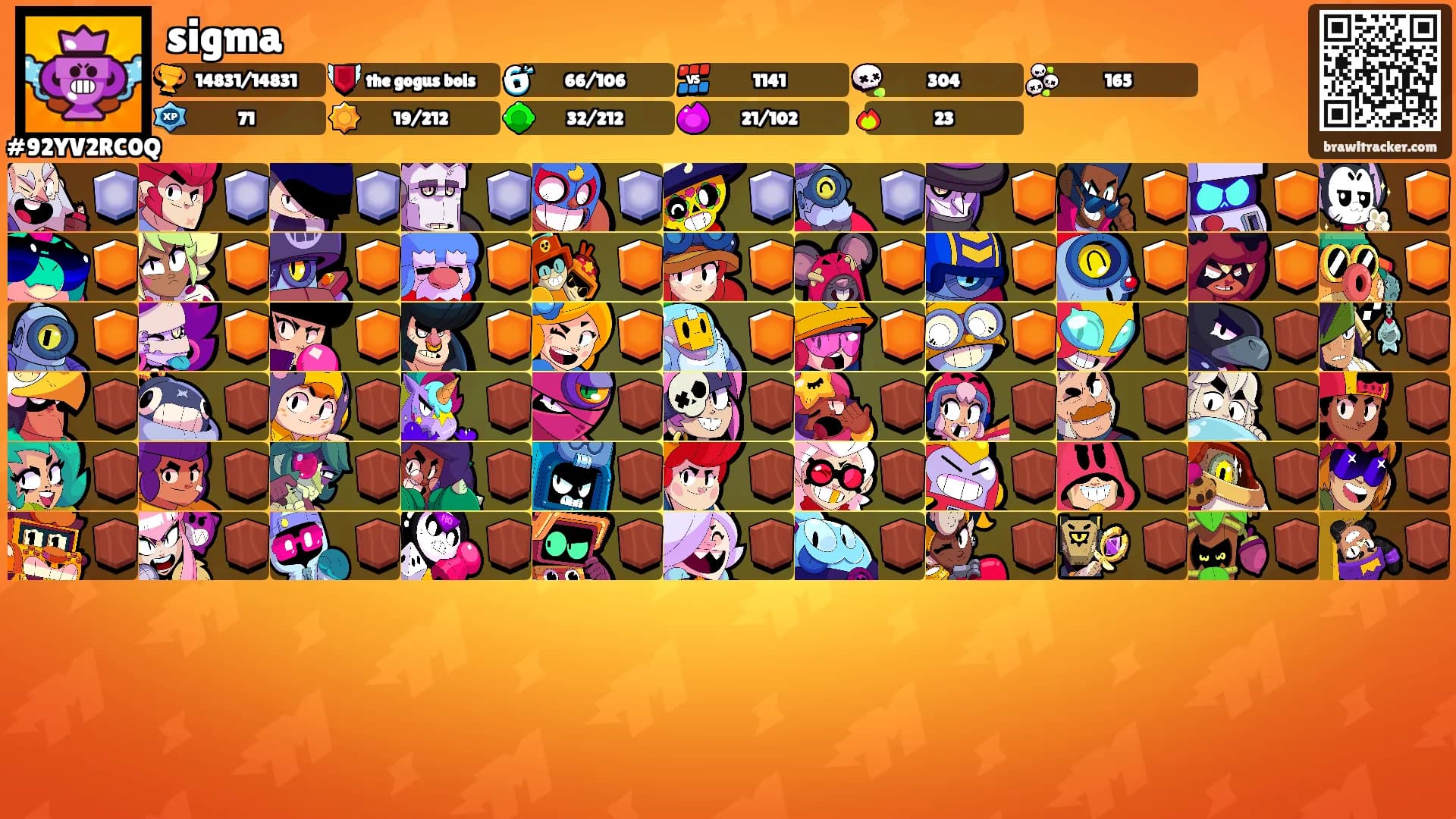 sigma's Ranks