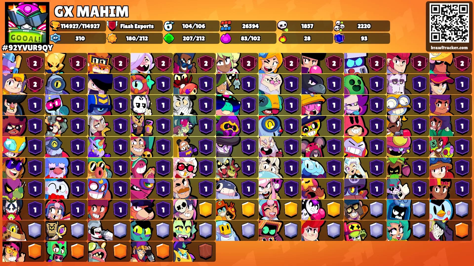 GX MAHIM's Ranks