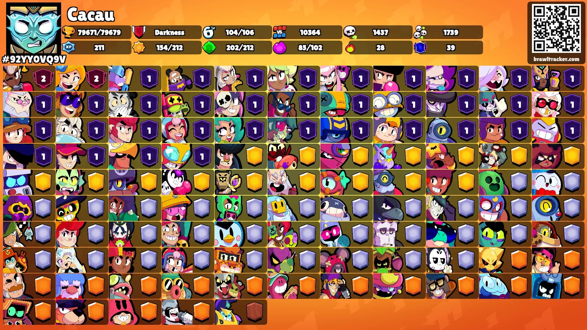Cacau's Ranks