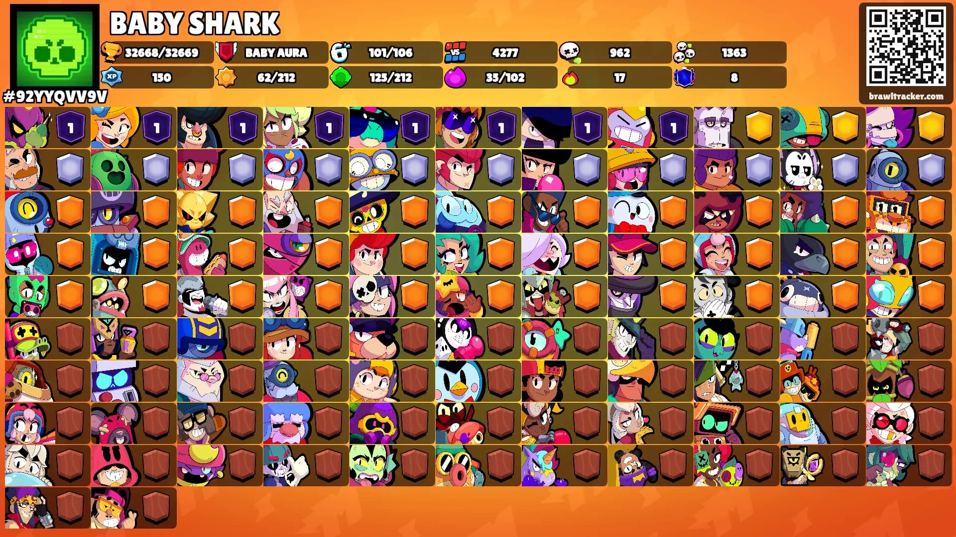 BABY SHARK's Ranks