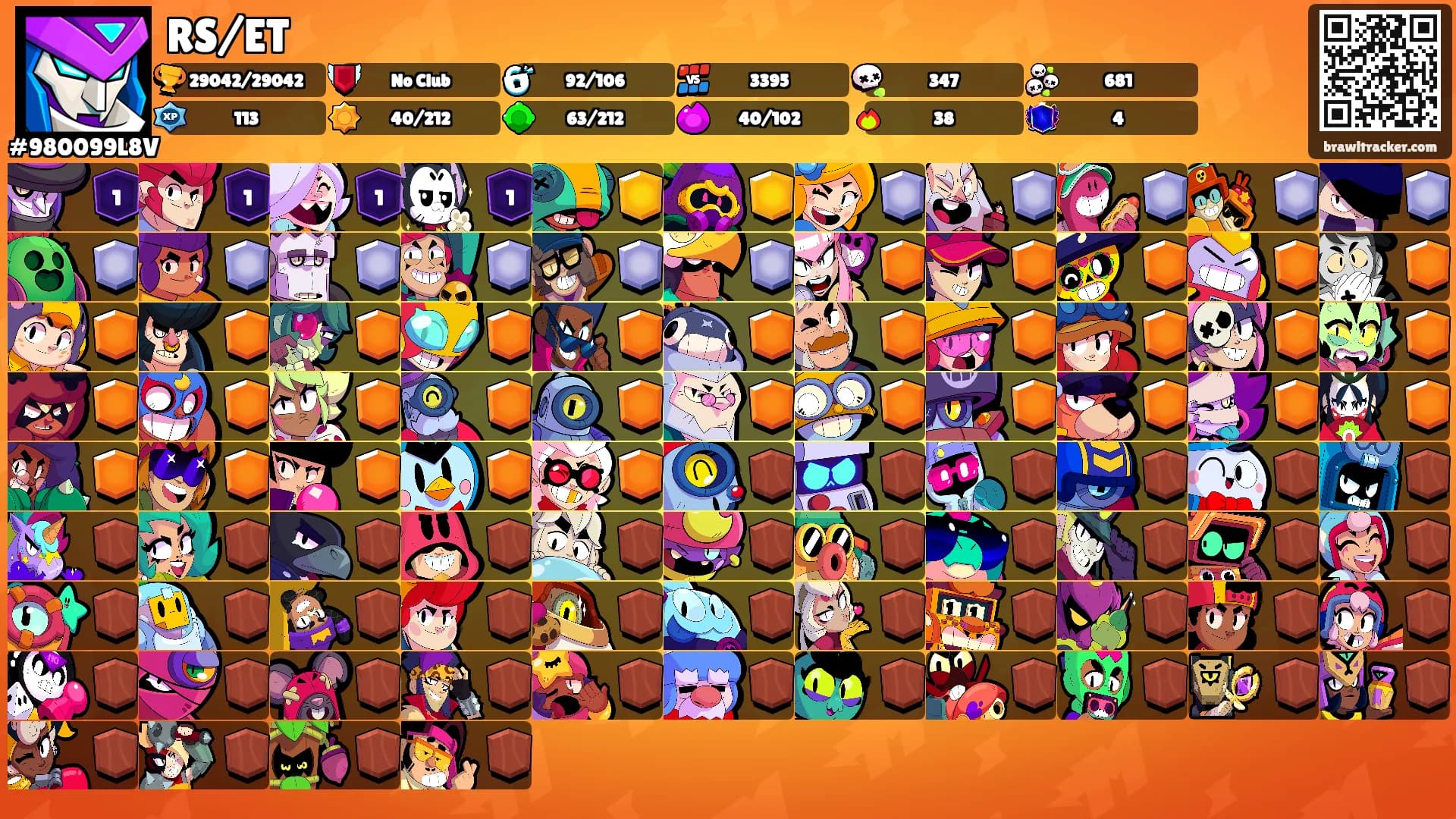 RS/ET's Ranks