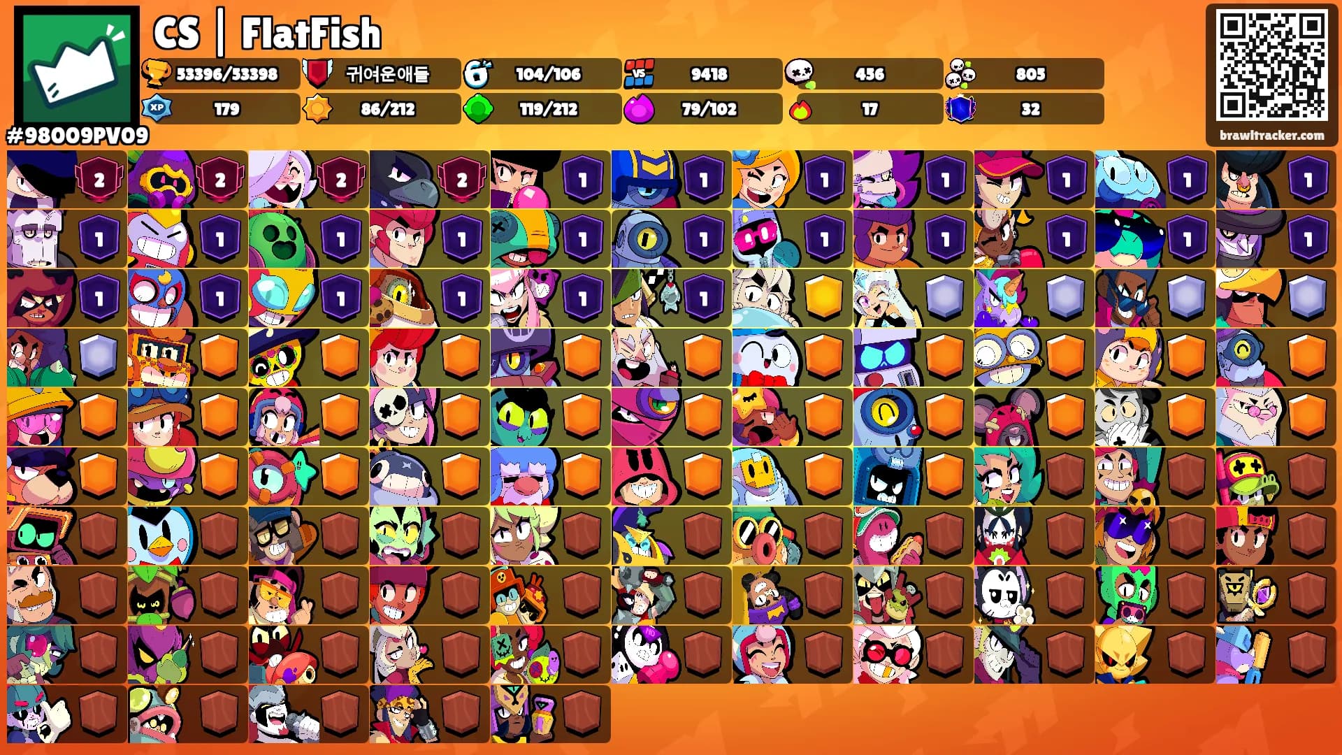 CS | FlatFish's Ranks