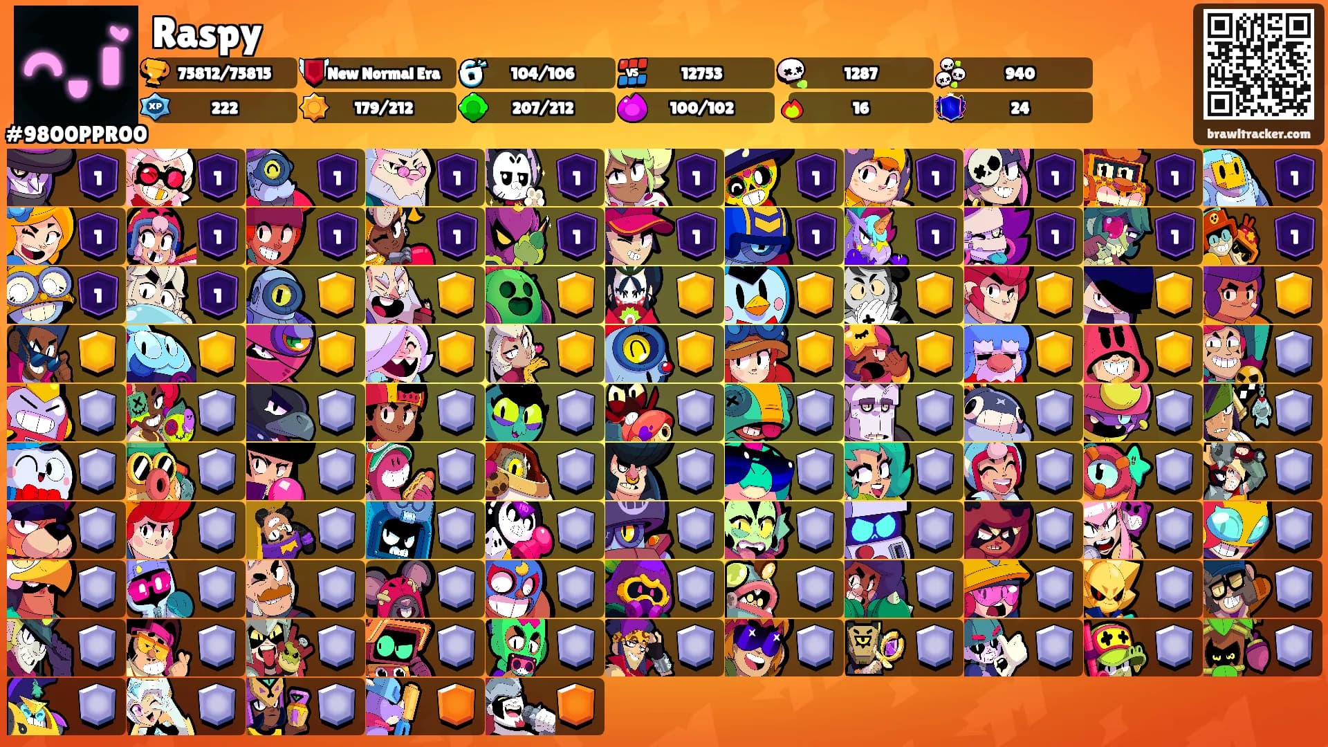 Raspy's Ranks