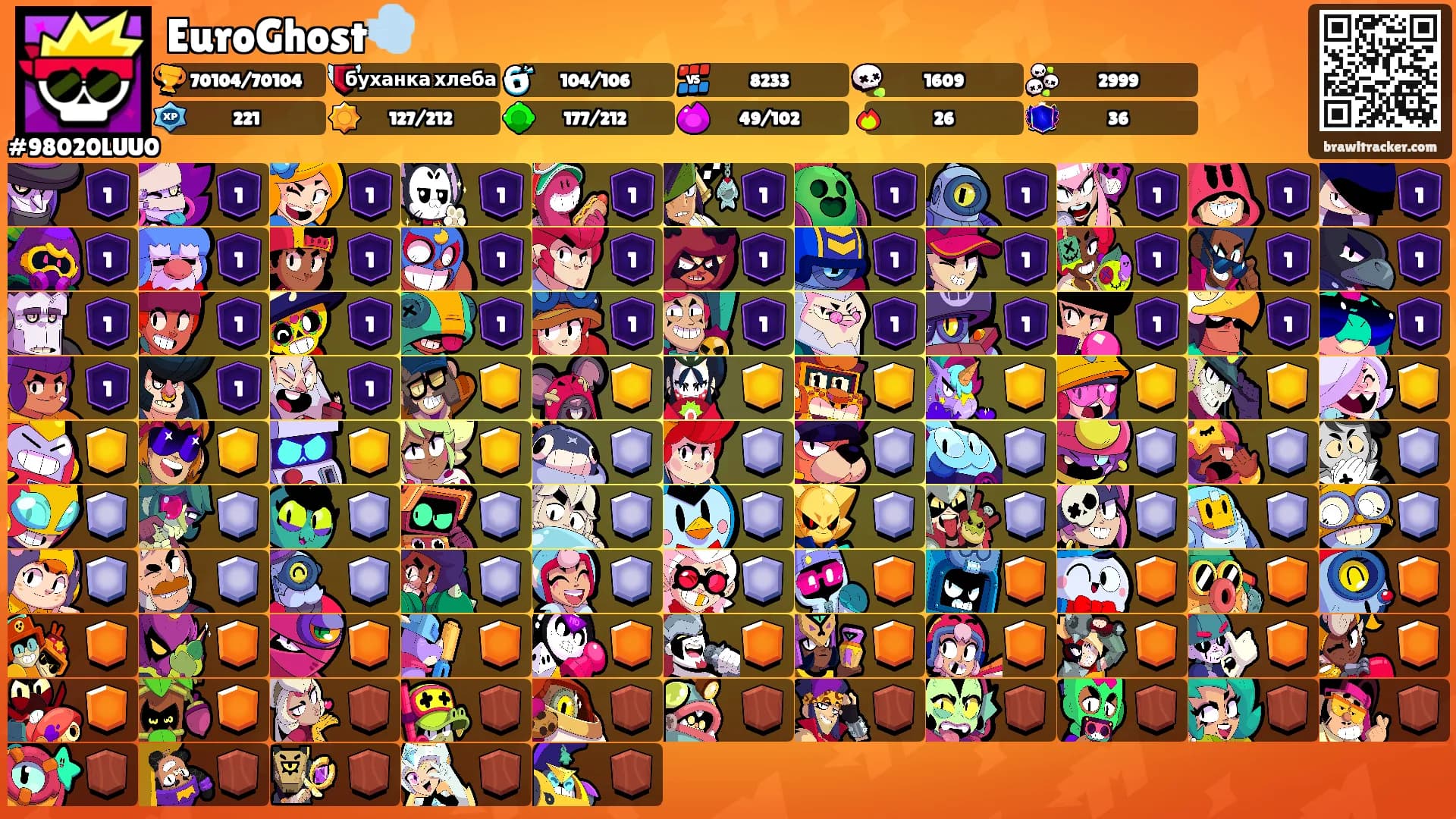 EuroGhost💨's Ranks