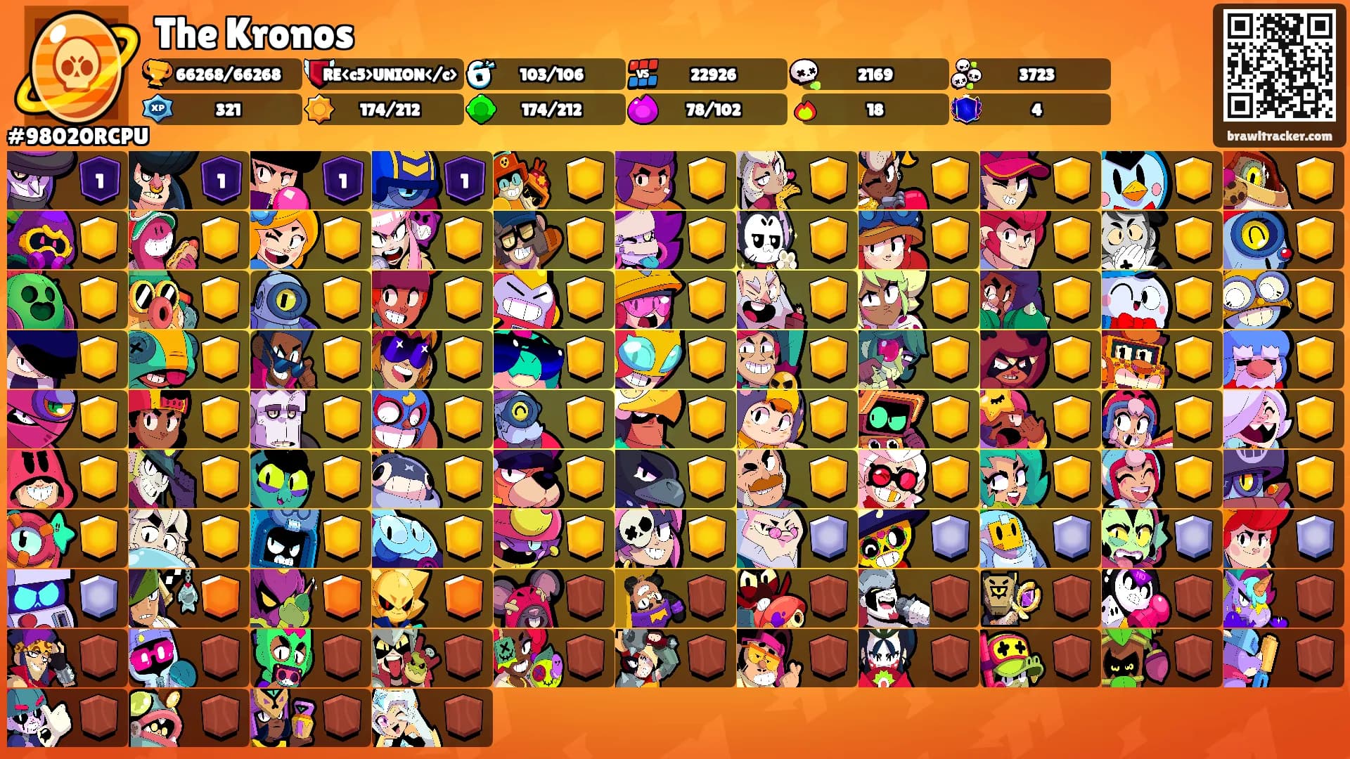 The Kronos's Ranks