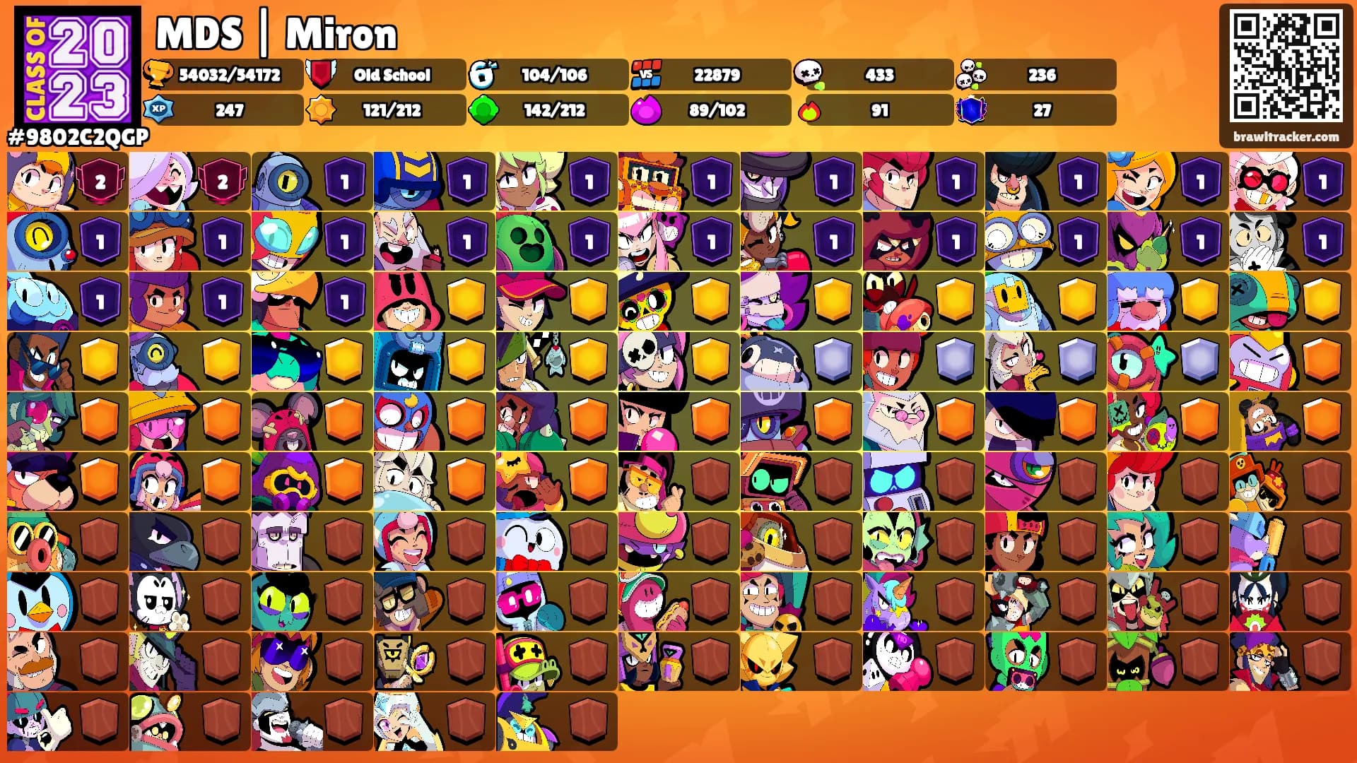 MDS | Miron's Ranks