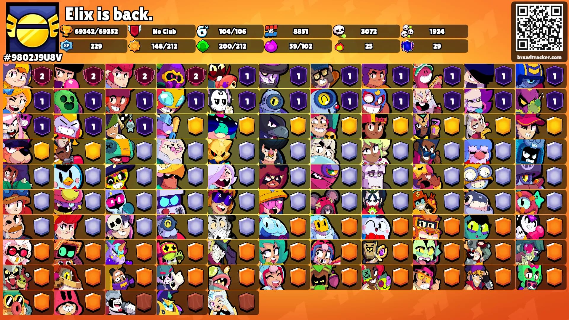 Elix is back.'s Ranks