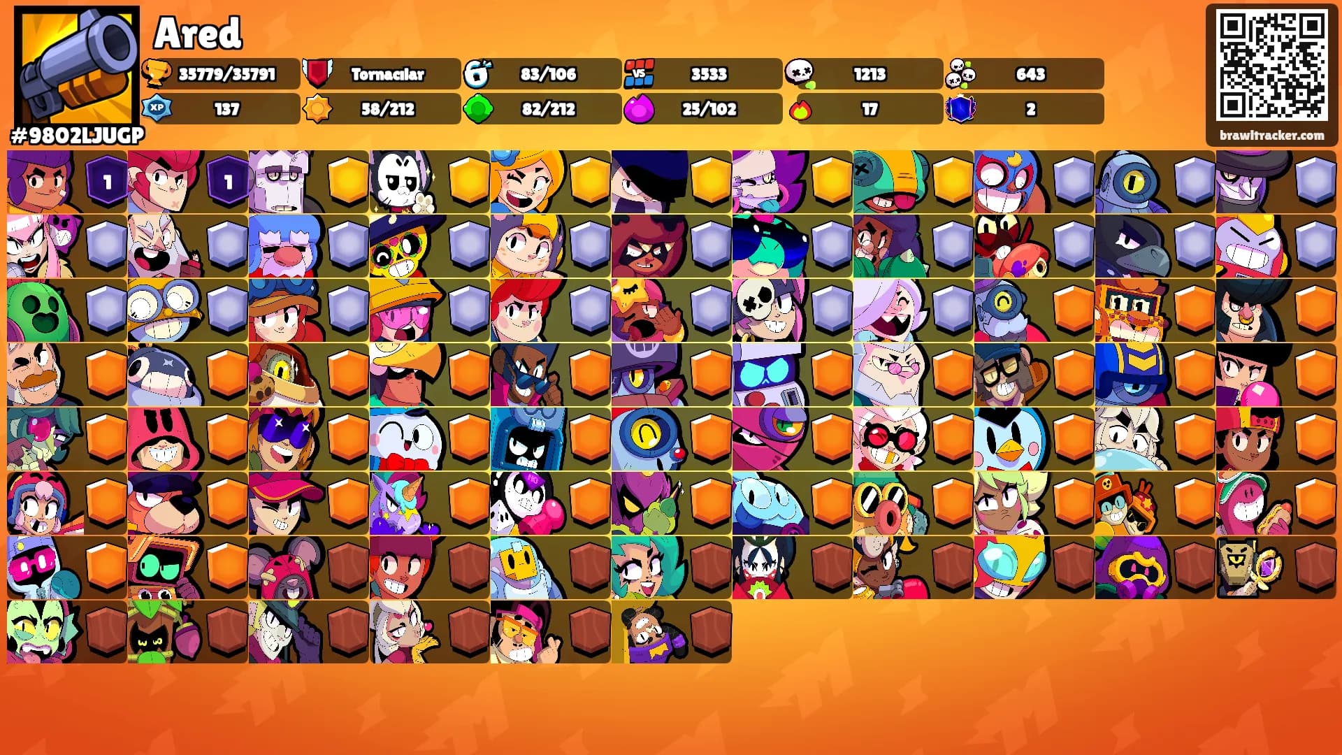 Ared's Ranks