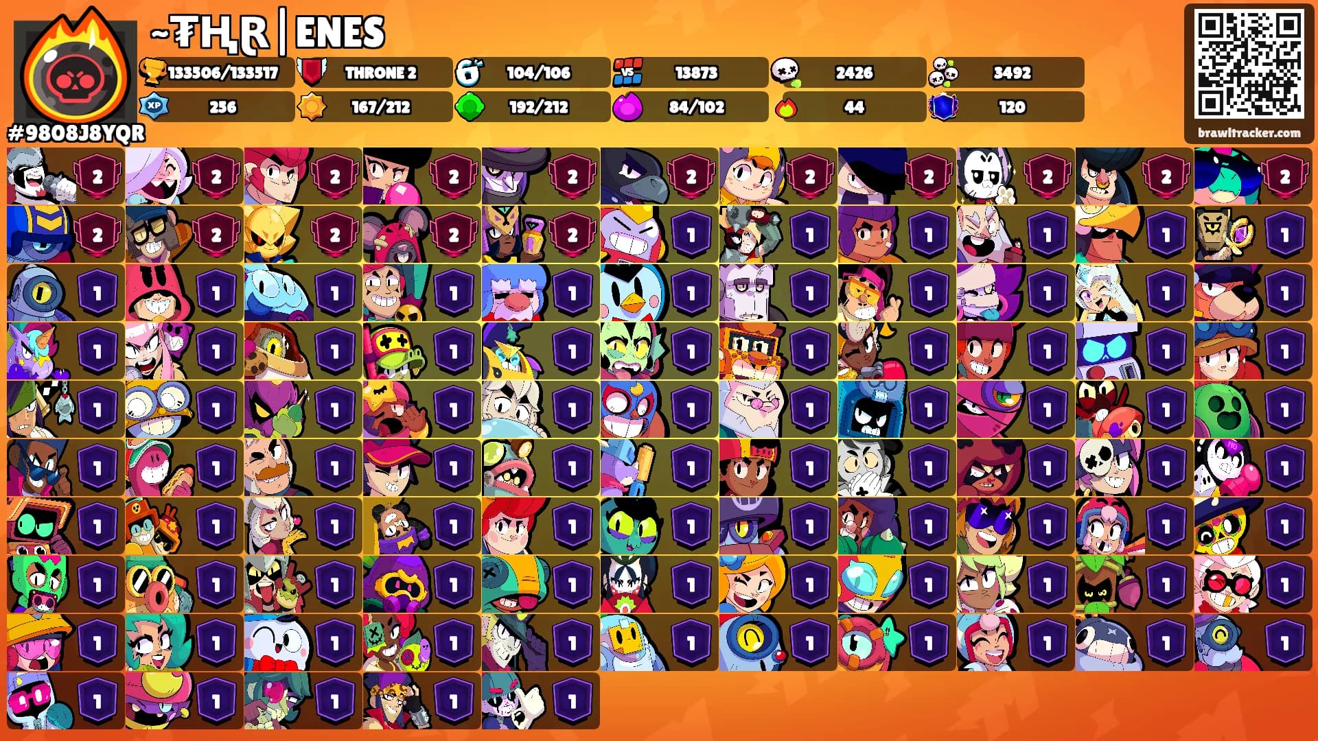 ~₮ⱧⱤ|ENES's Ranks