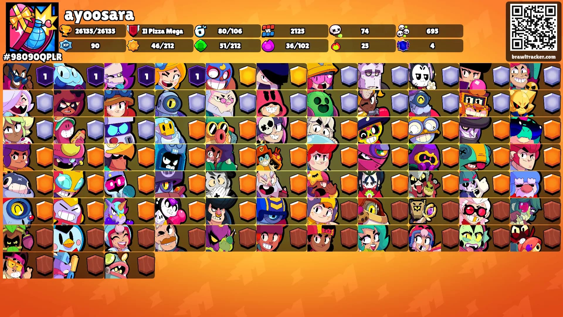 ayoosara's Ranks