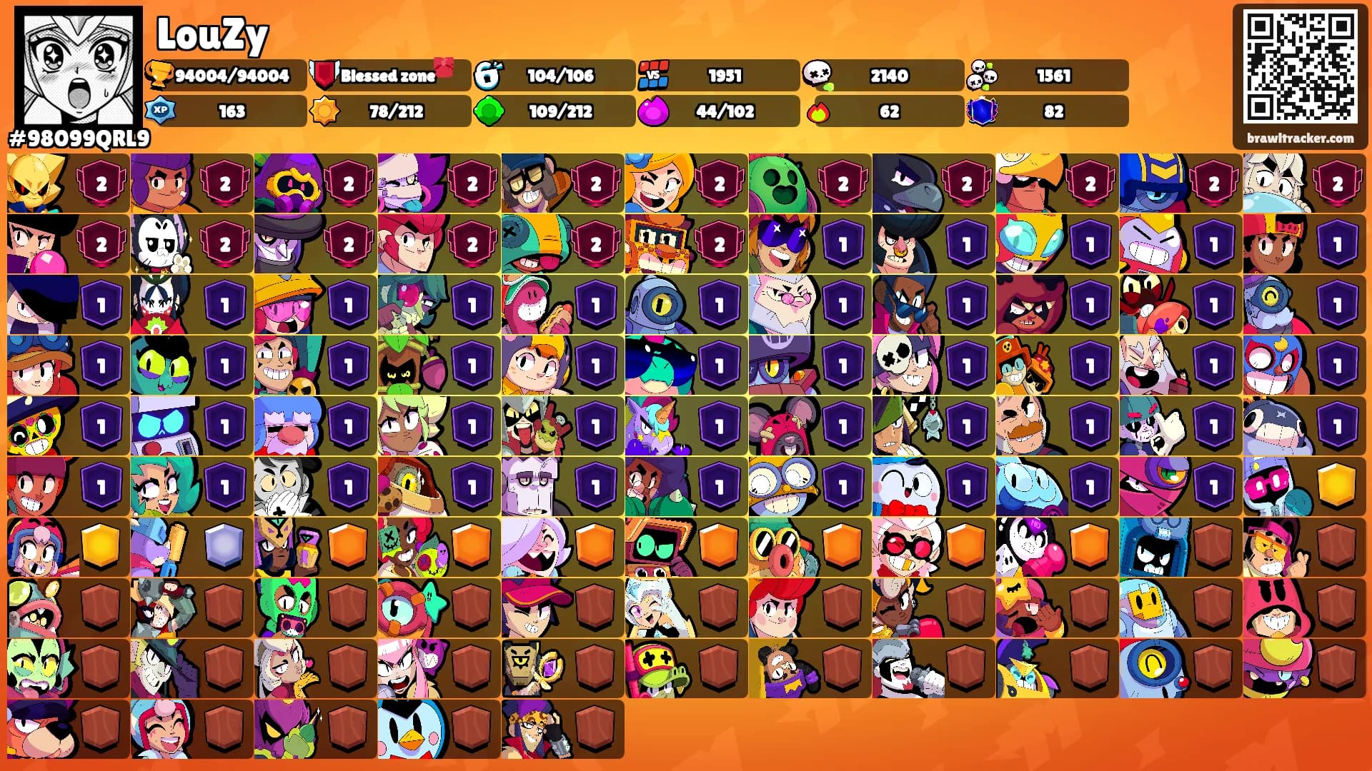 LouZy's Ranks