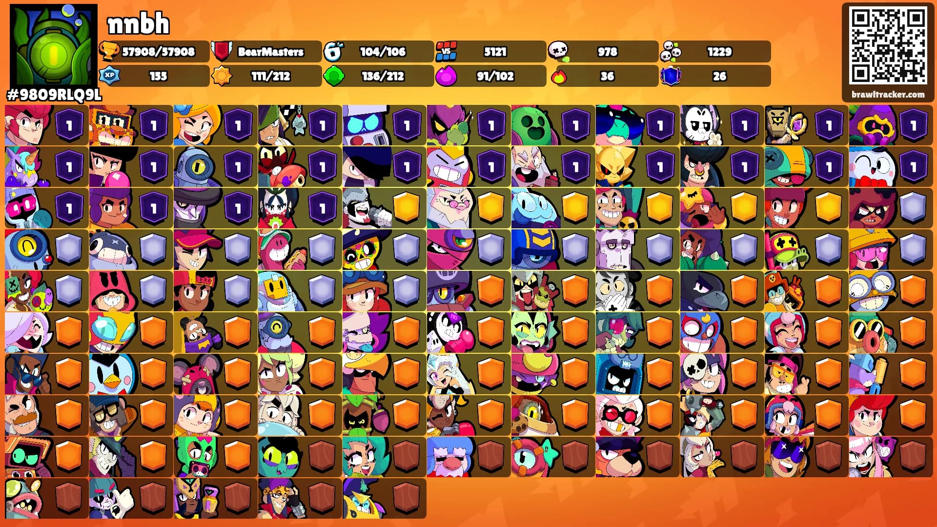 nnbh's Ranks