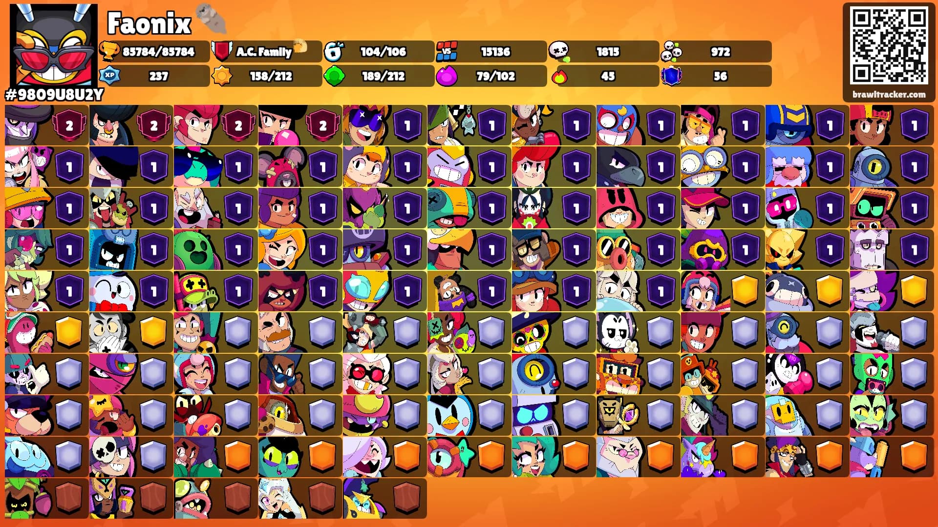 Faonix 🦦's Ranks