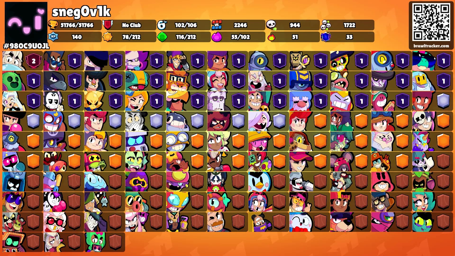 sneg0v1k's Ranks