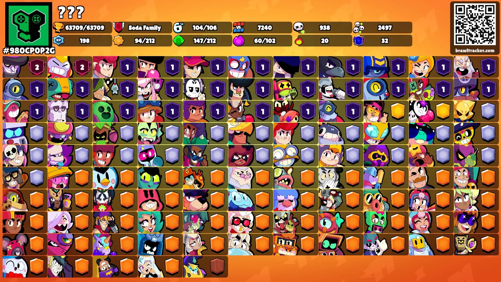 ???'s Ranks