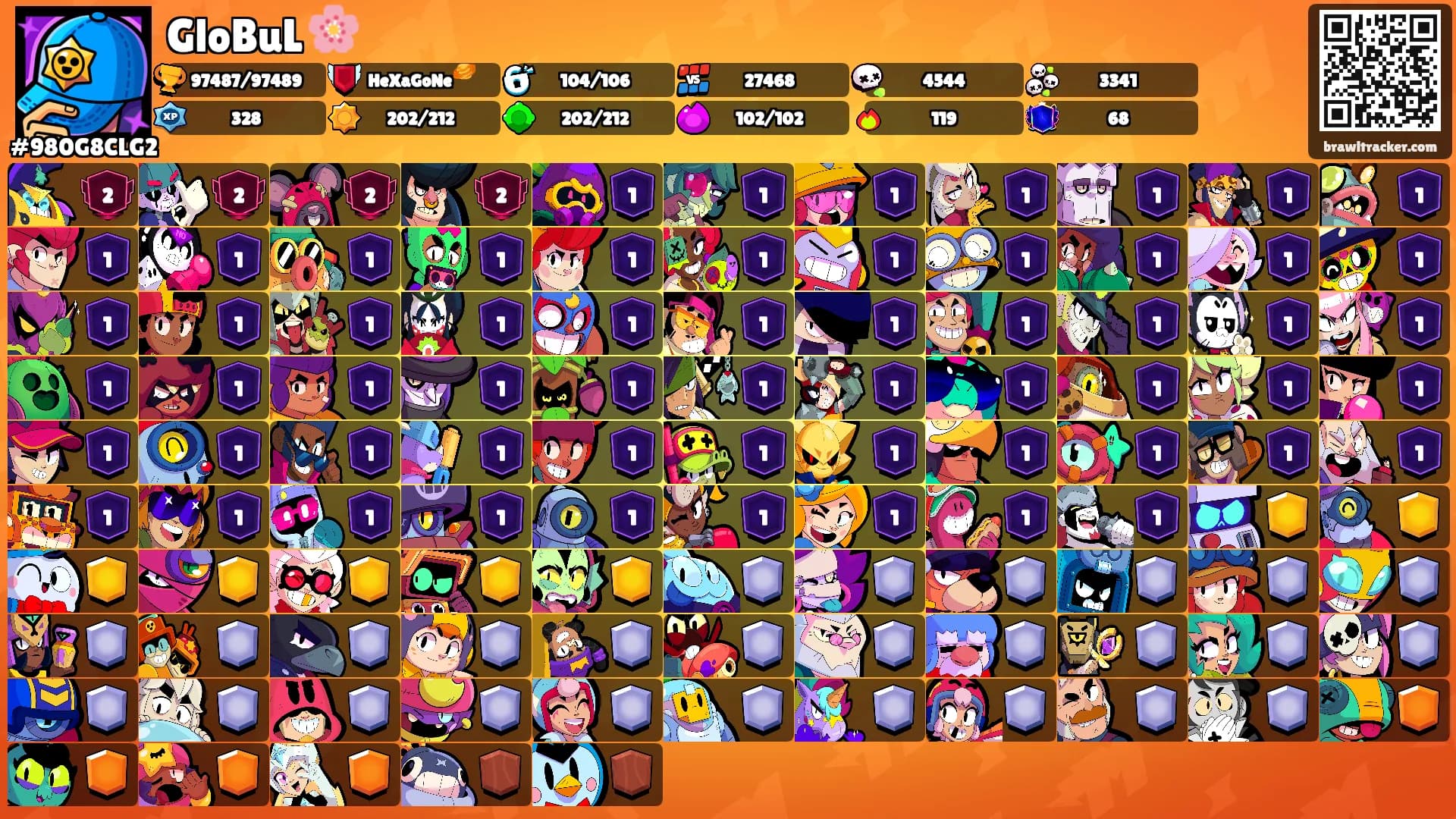 GloBuL 🌸's Ranks