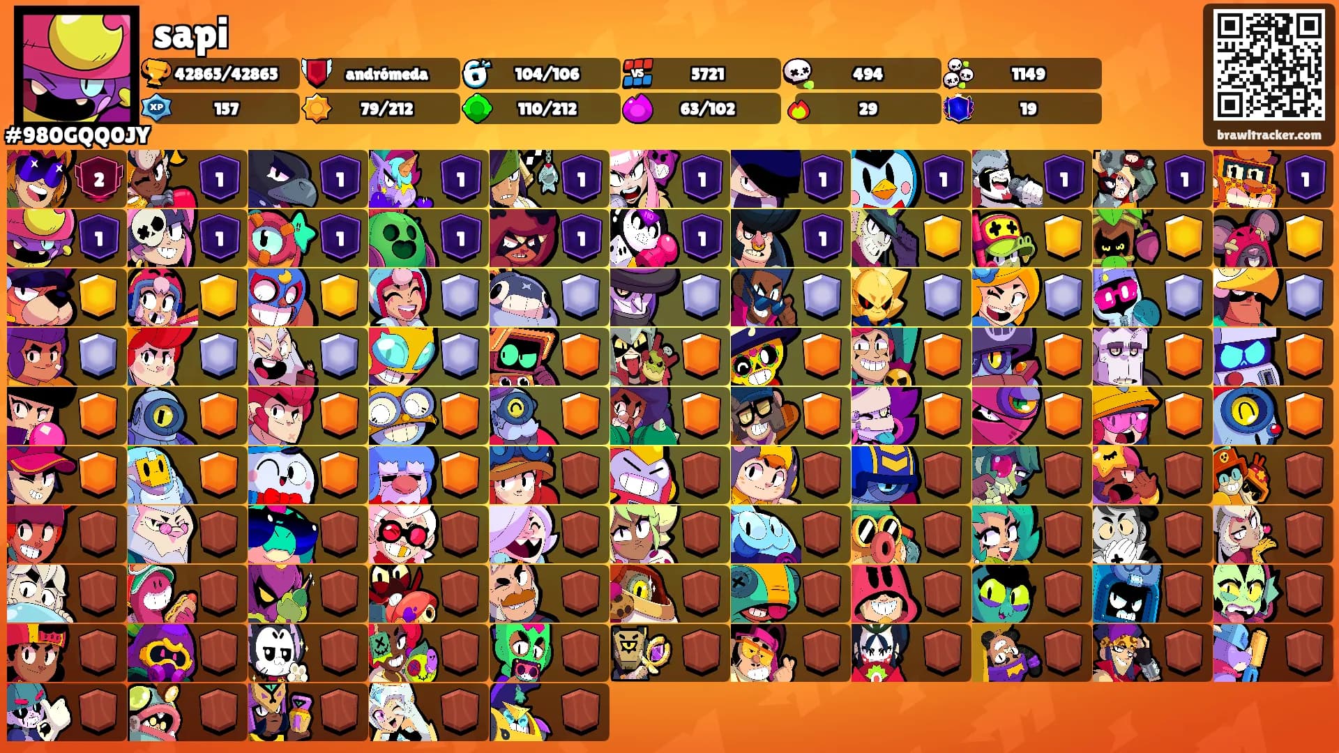 sapi's Ranks