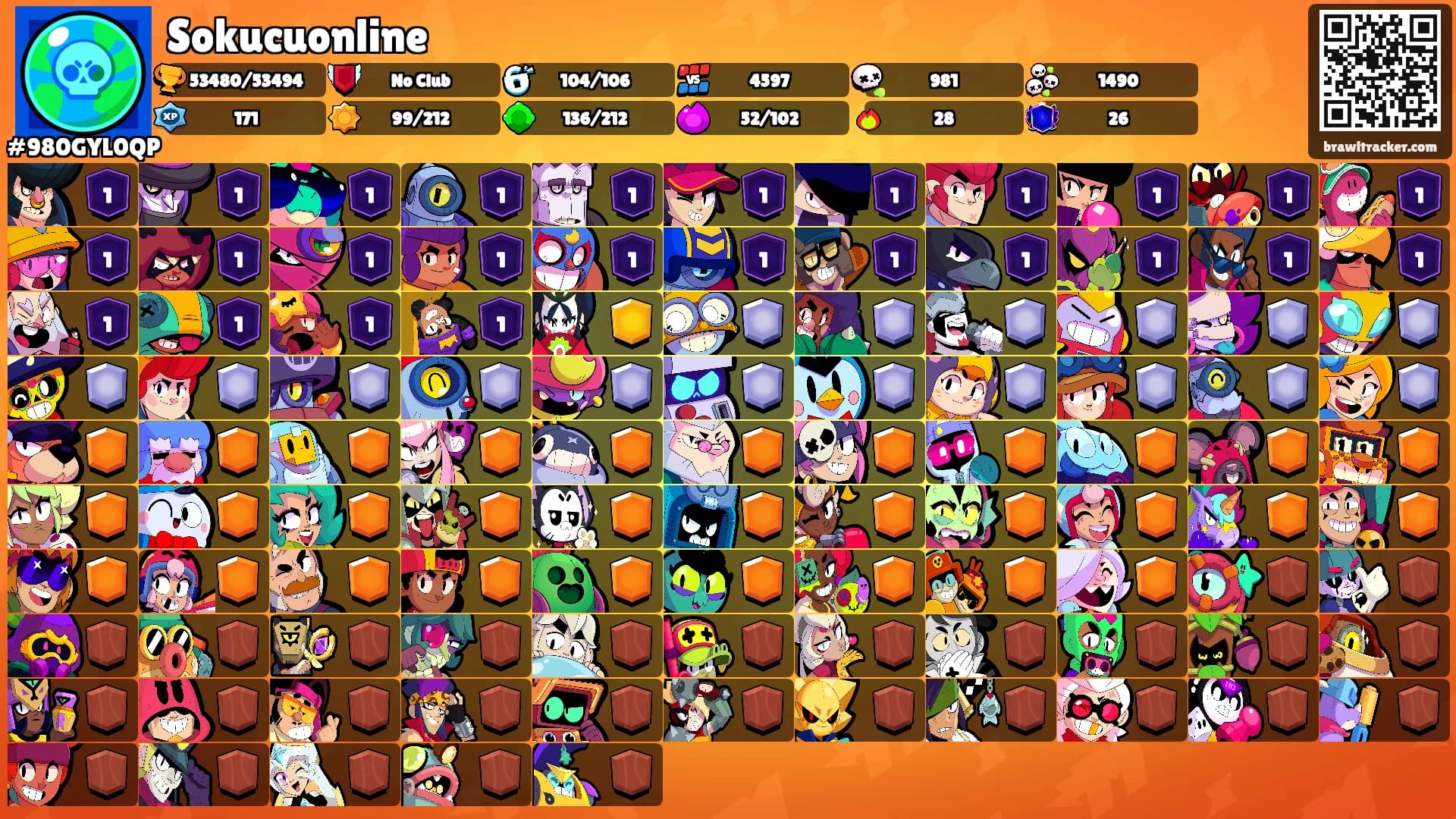 Sokucuonline's Ranks