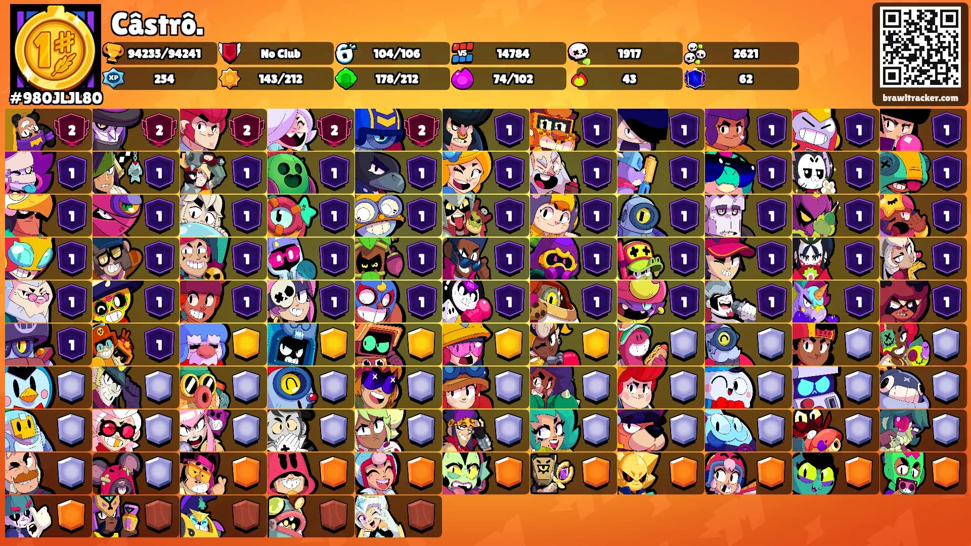 Câstrô.'s Ranks