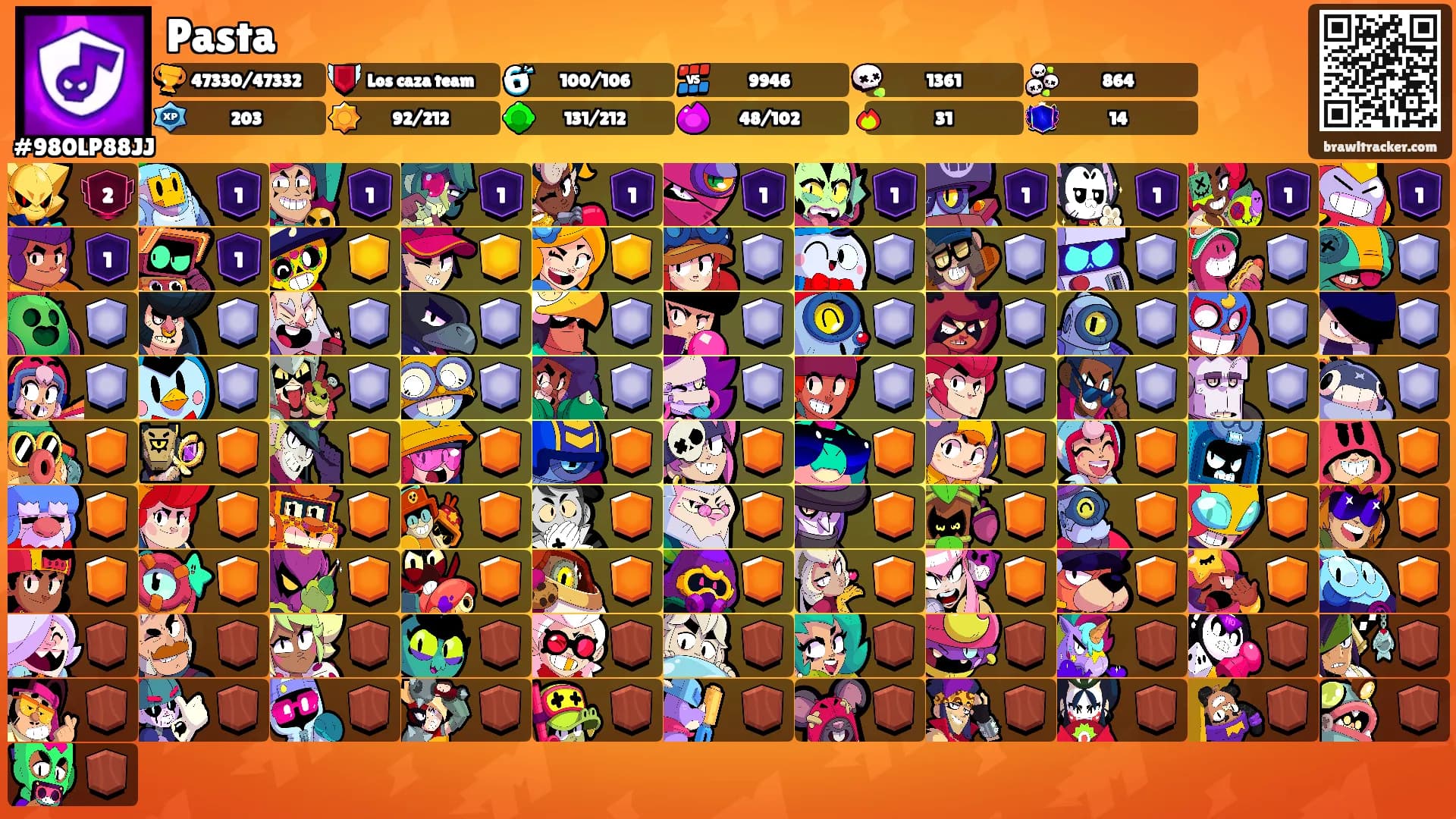 Pasta's Ranks