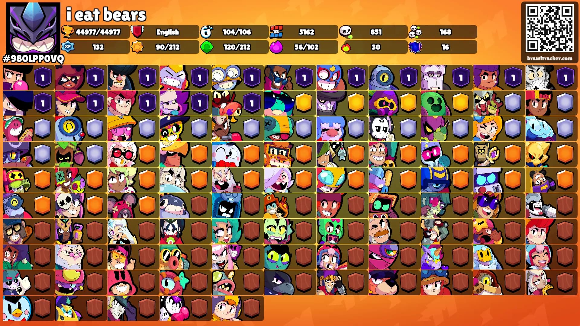i eat bears's Ranks