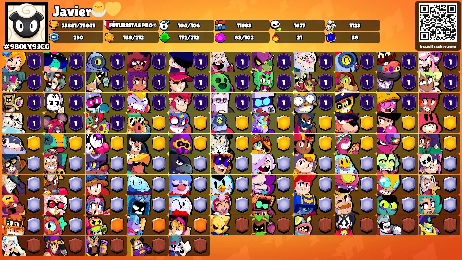 Javier🐣💛's Ranks