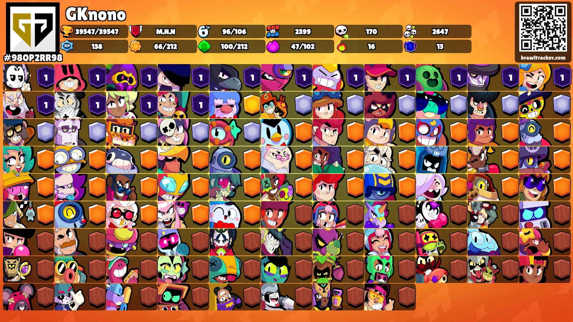GKnono's Ranks
