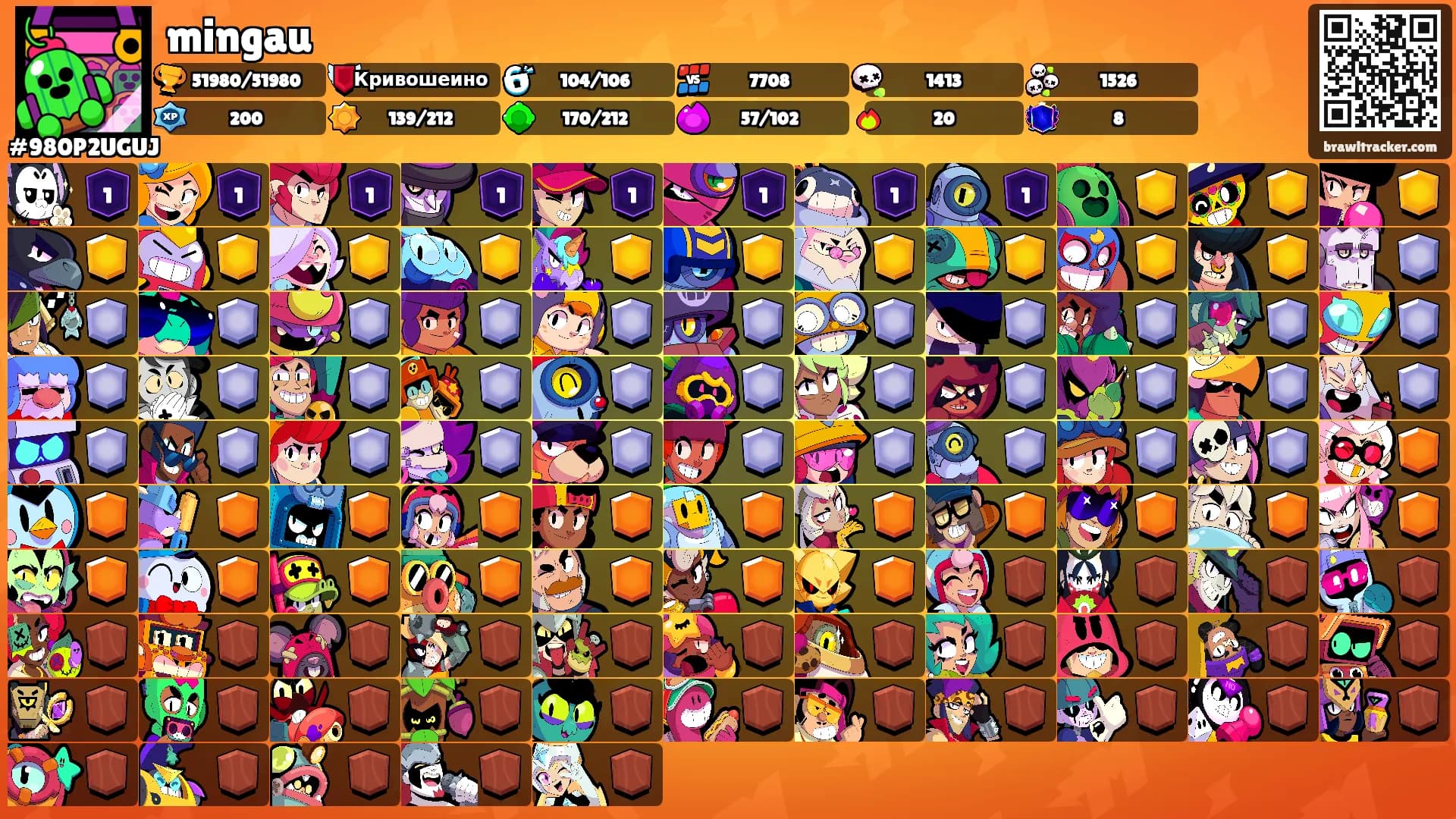 mingau's Ranks
