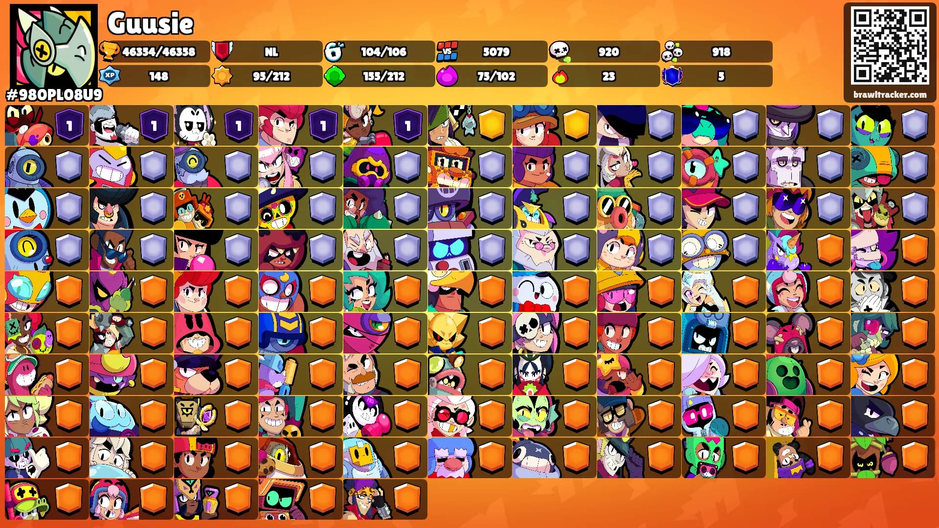 Guusie's Ranks