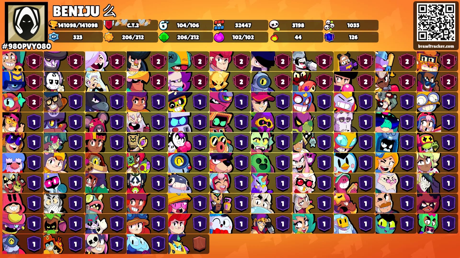 BENIJU 么's Ranks