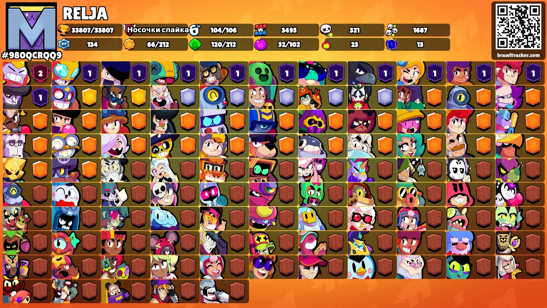 RELJA's Ranks