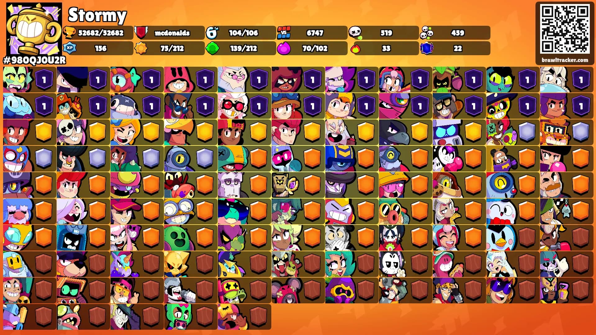 Stormy's Ranks