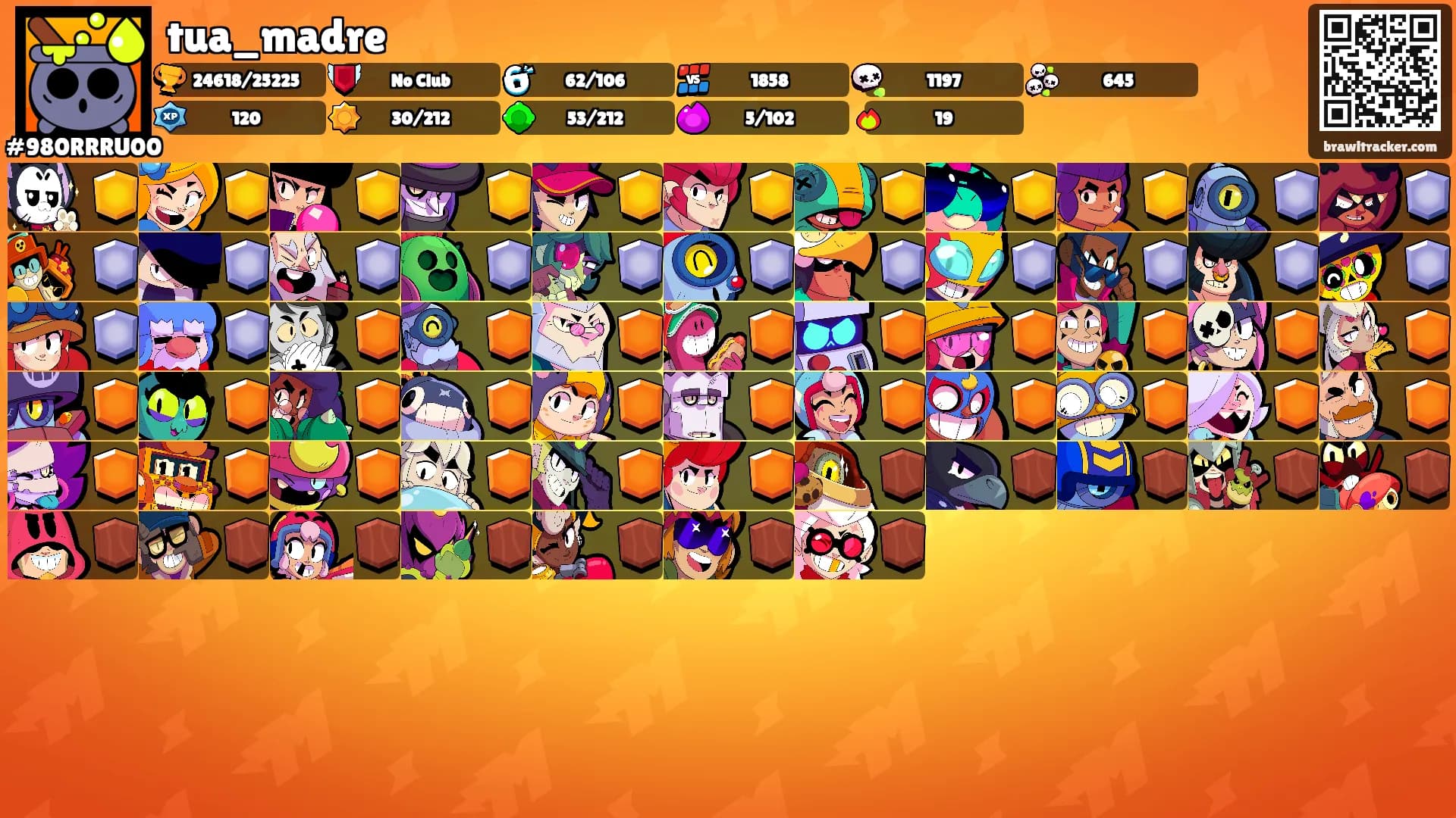 tua_madre's Ranks