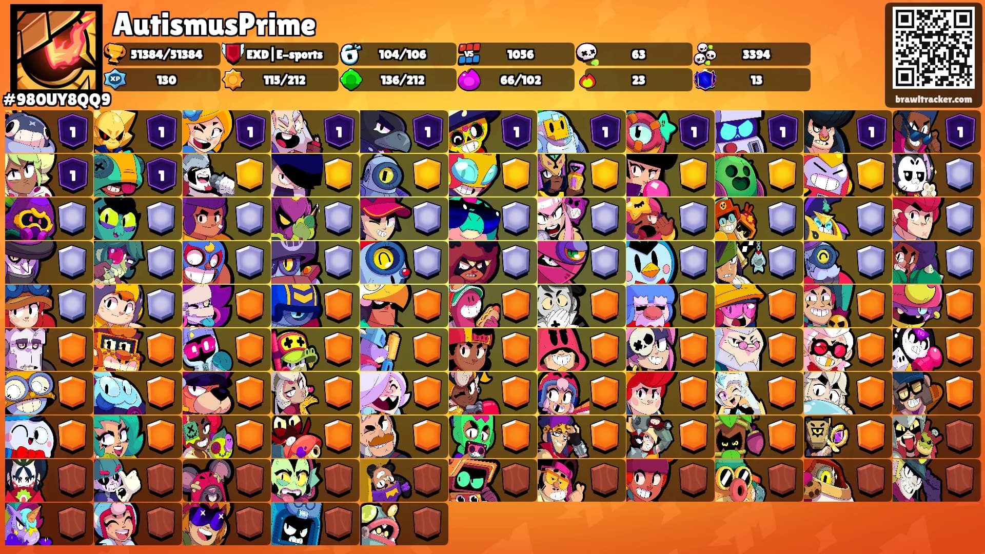 AutismusPrime's Ranks