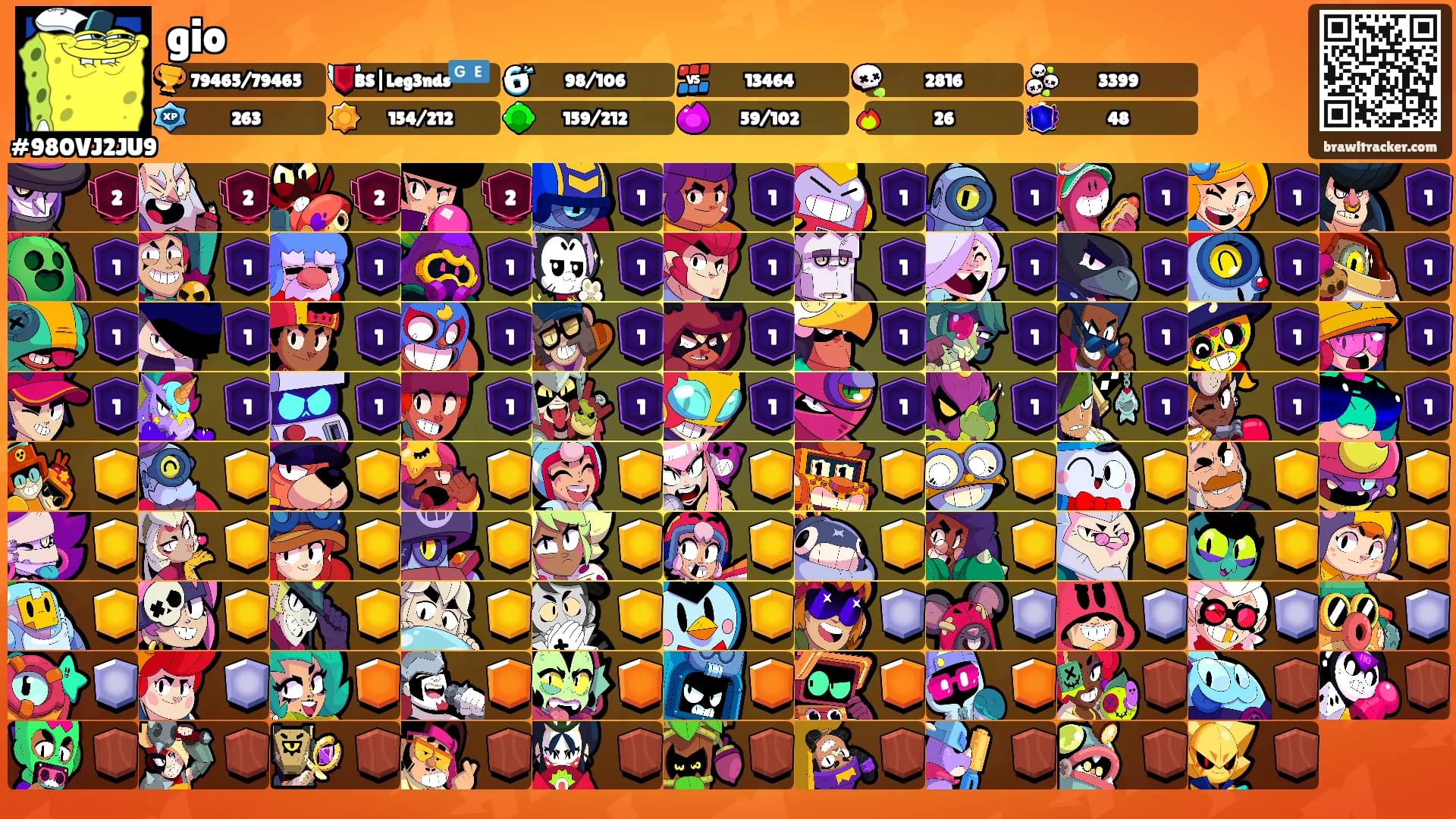 gio's Ranks