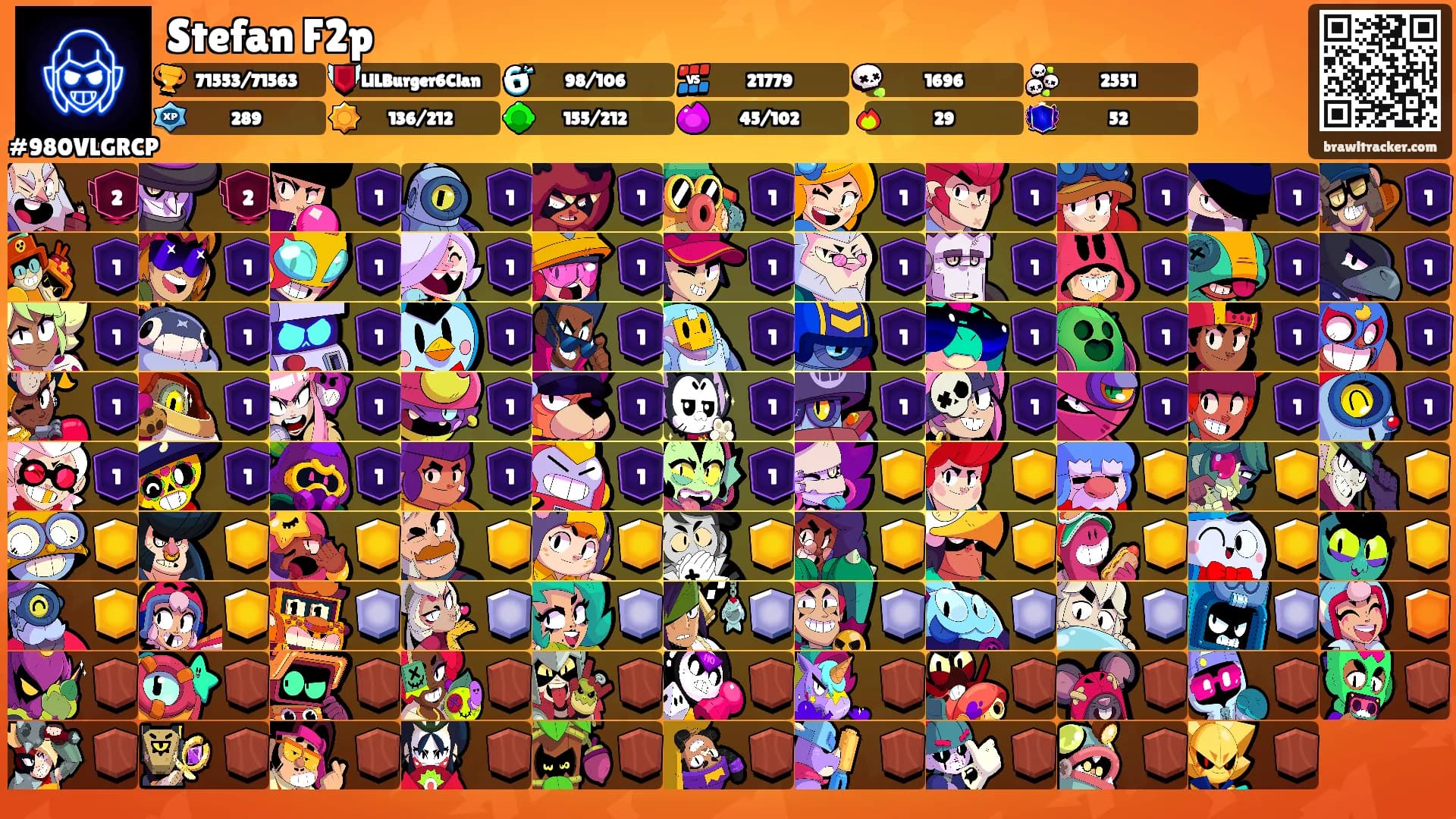 Stefan F2p's Ranks