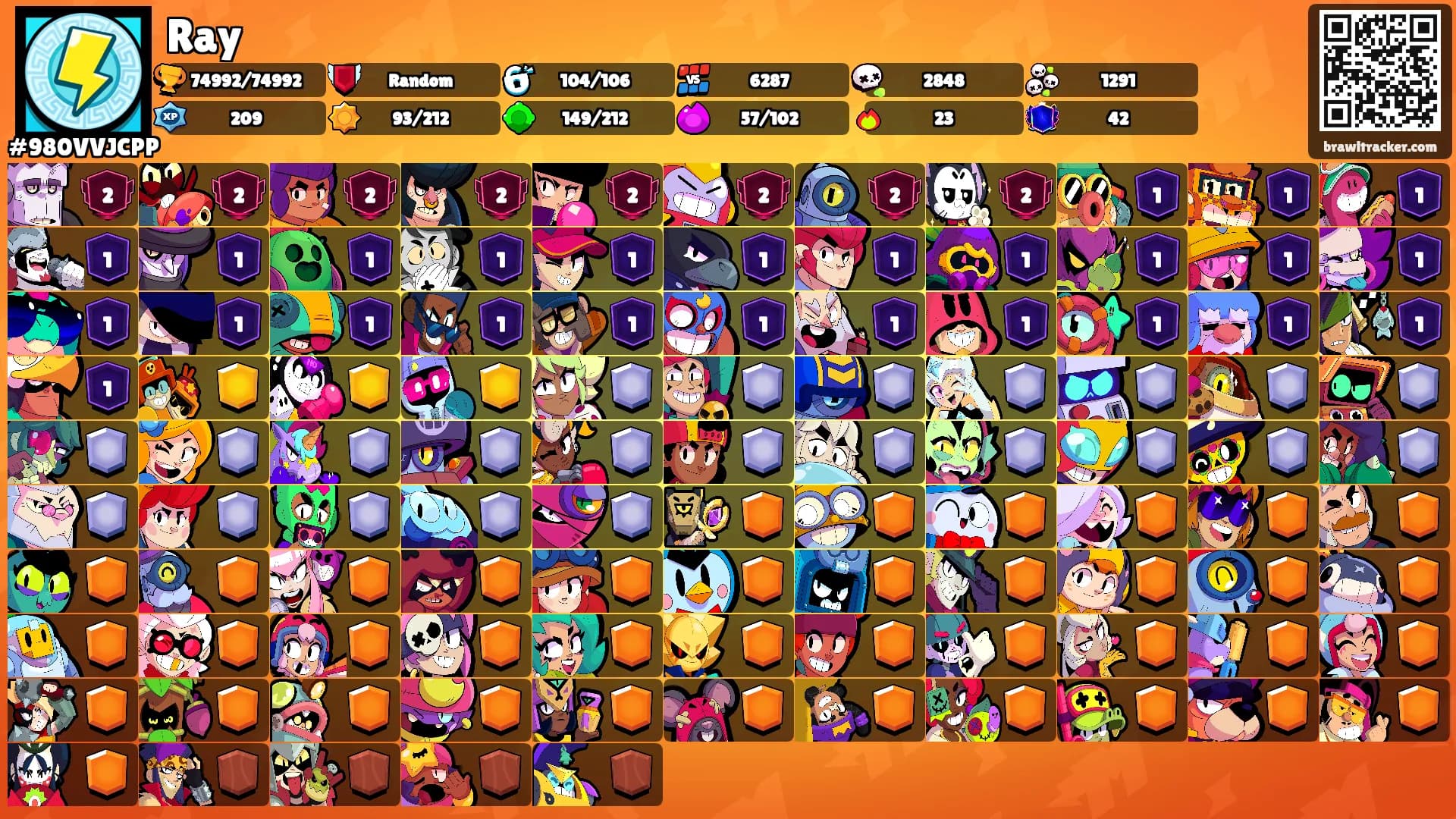Ray's Ranks
